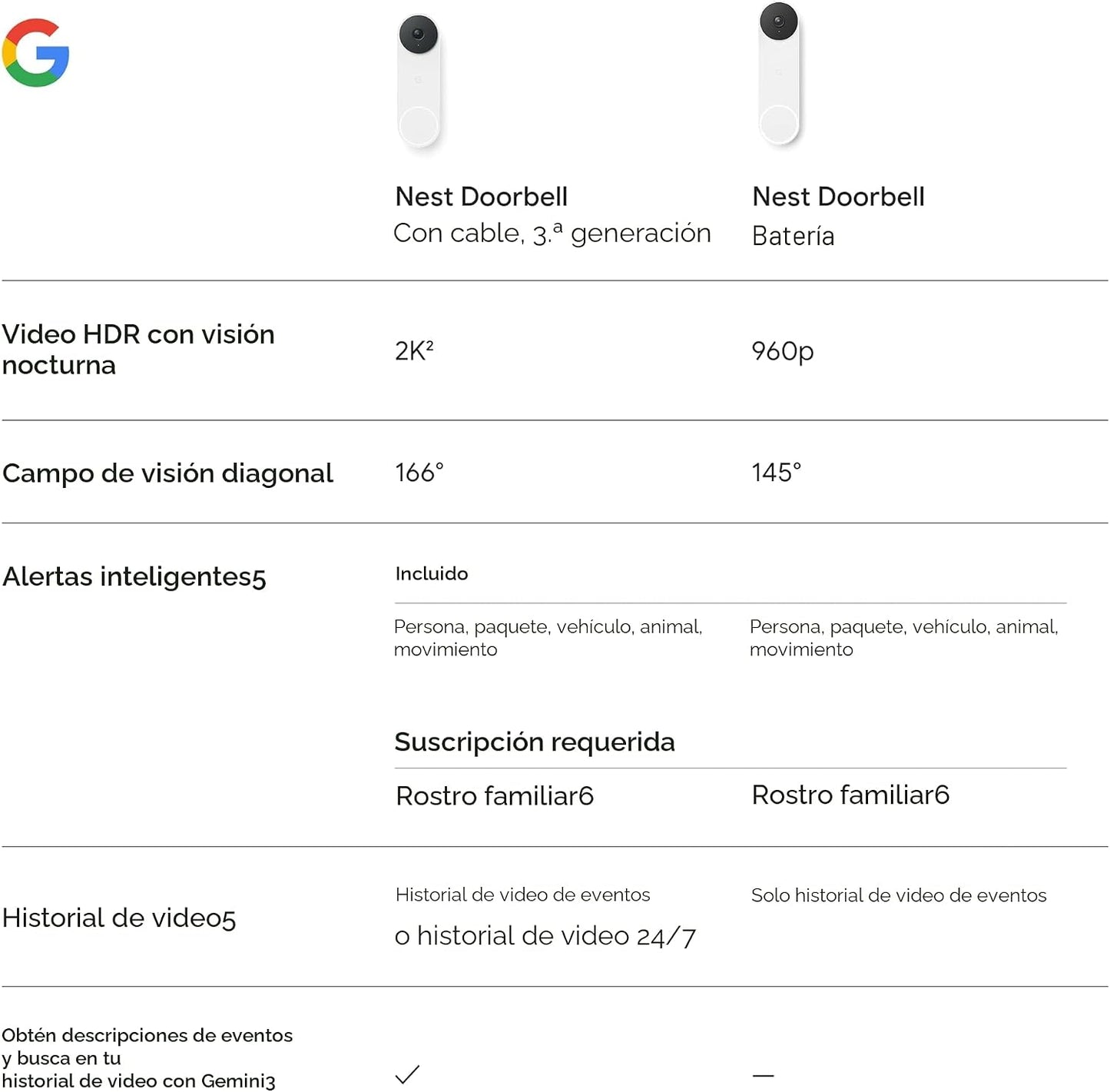 Timbre de video Nest de Google (con cable, 3.ª generación) - Video...