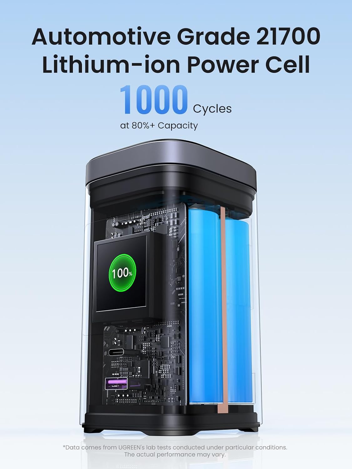 UGREEN Nexode Batería Externa 20000mAh 145W PD 3.0 Cargador Portáti...