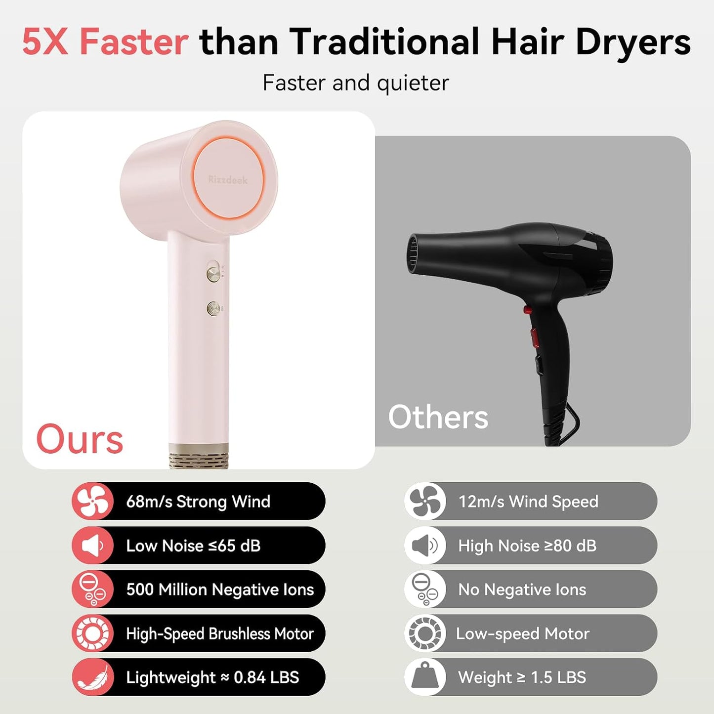 Secador de pelo de alta velocidad con difusor para cabello rizado,...