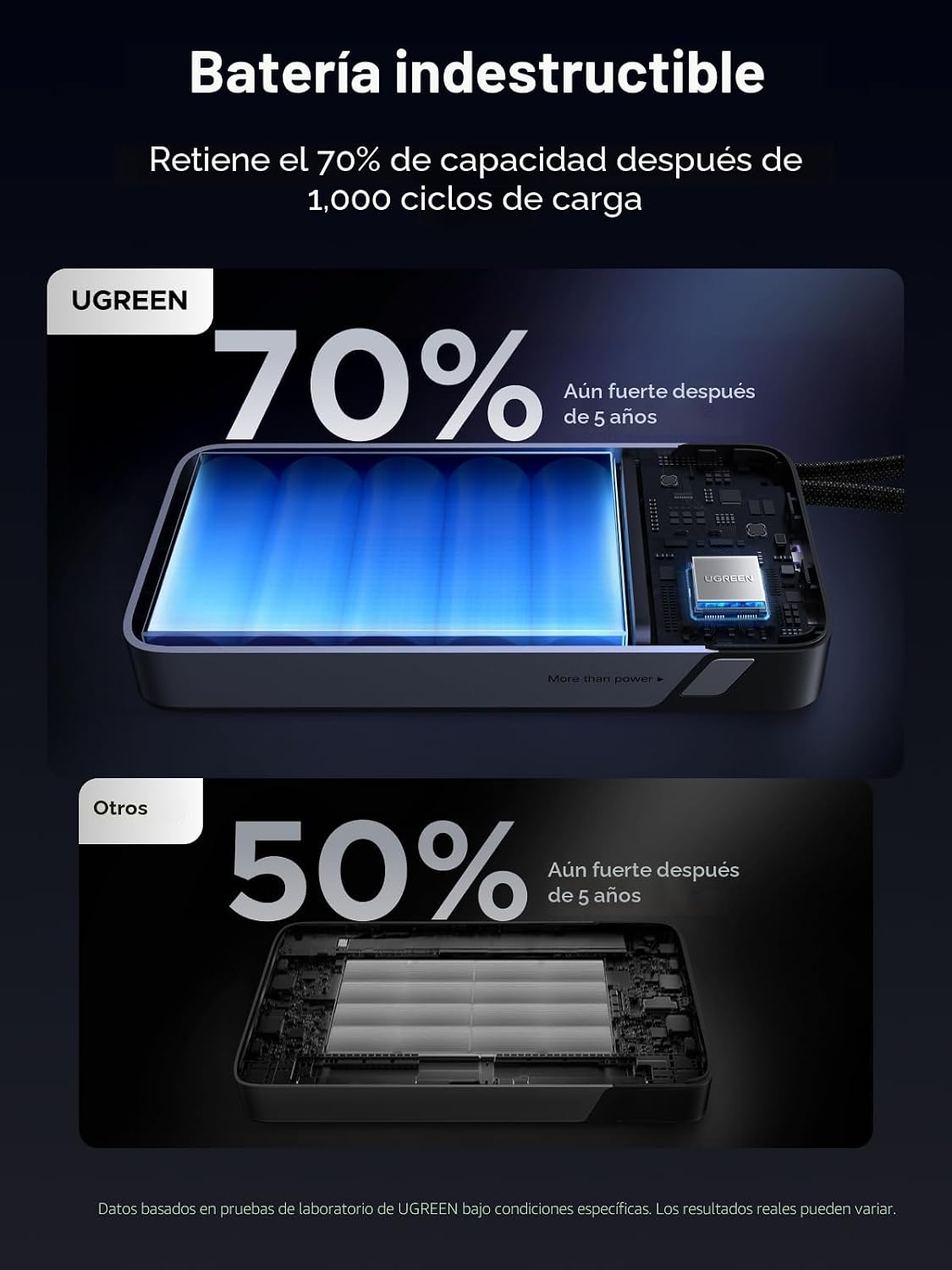 UGREEN Nexode 25000mAh 165W - Banco de energía USB-C incorporado pa...