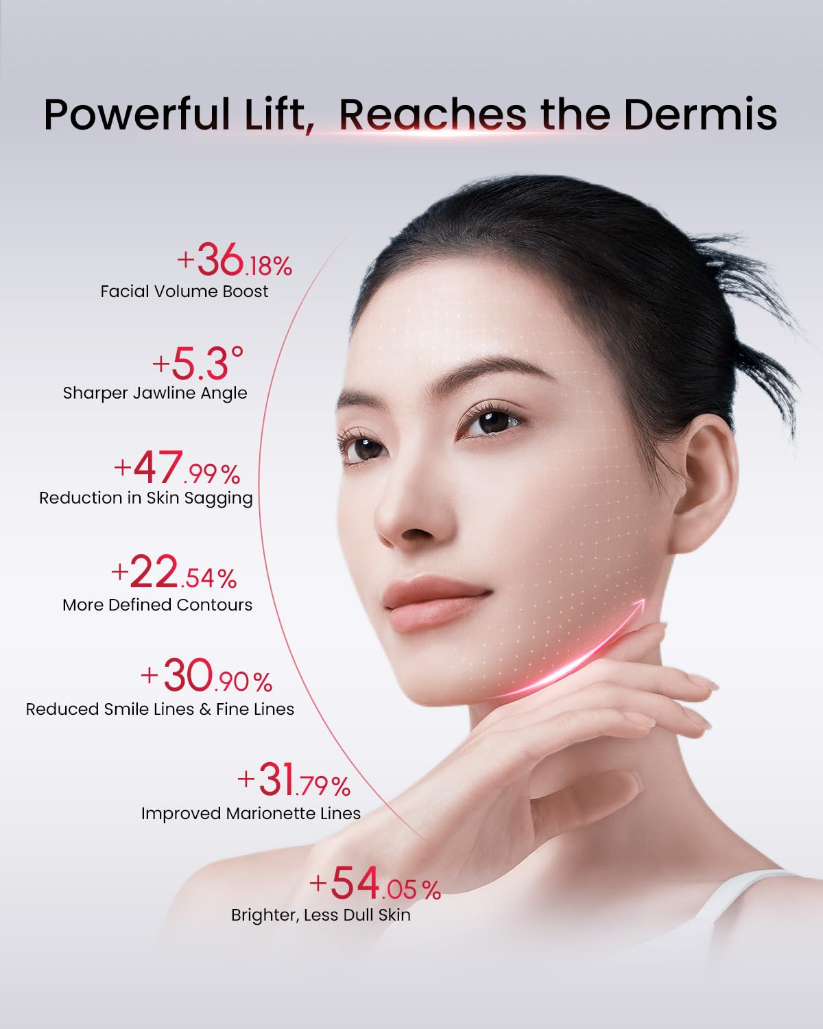 Mascarilla de terapia de luz roja AMIRO para ojos + Suero facial PD...