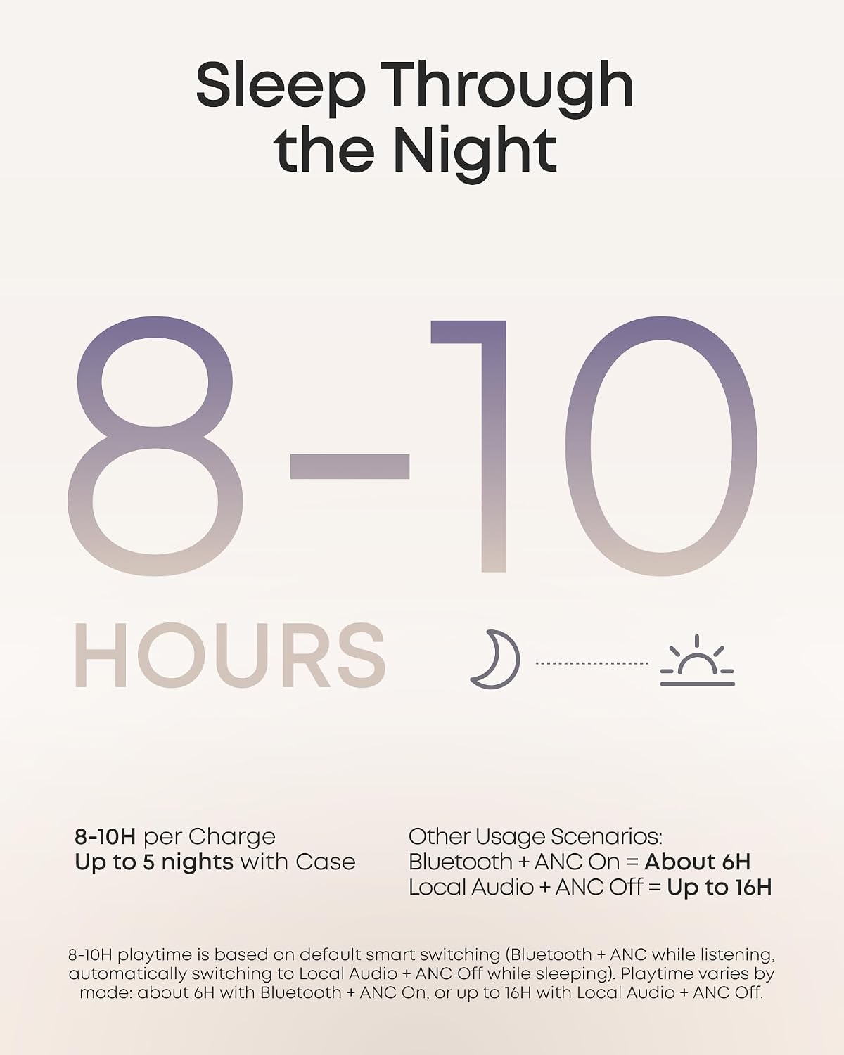 Soundcore Sleep A30 Special de Anker, auriculares para dormir, ANC,...
