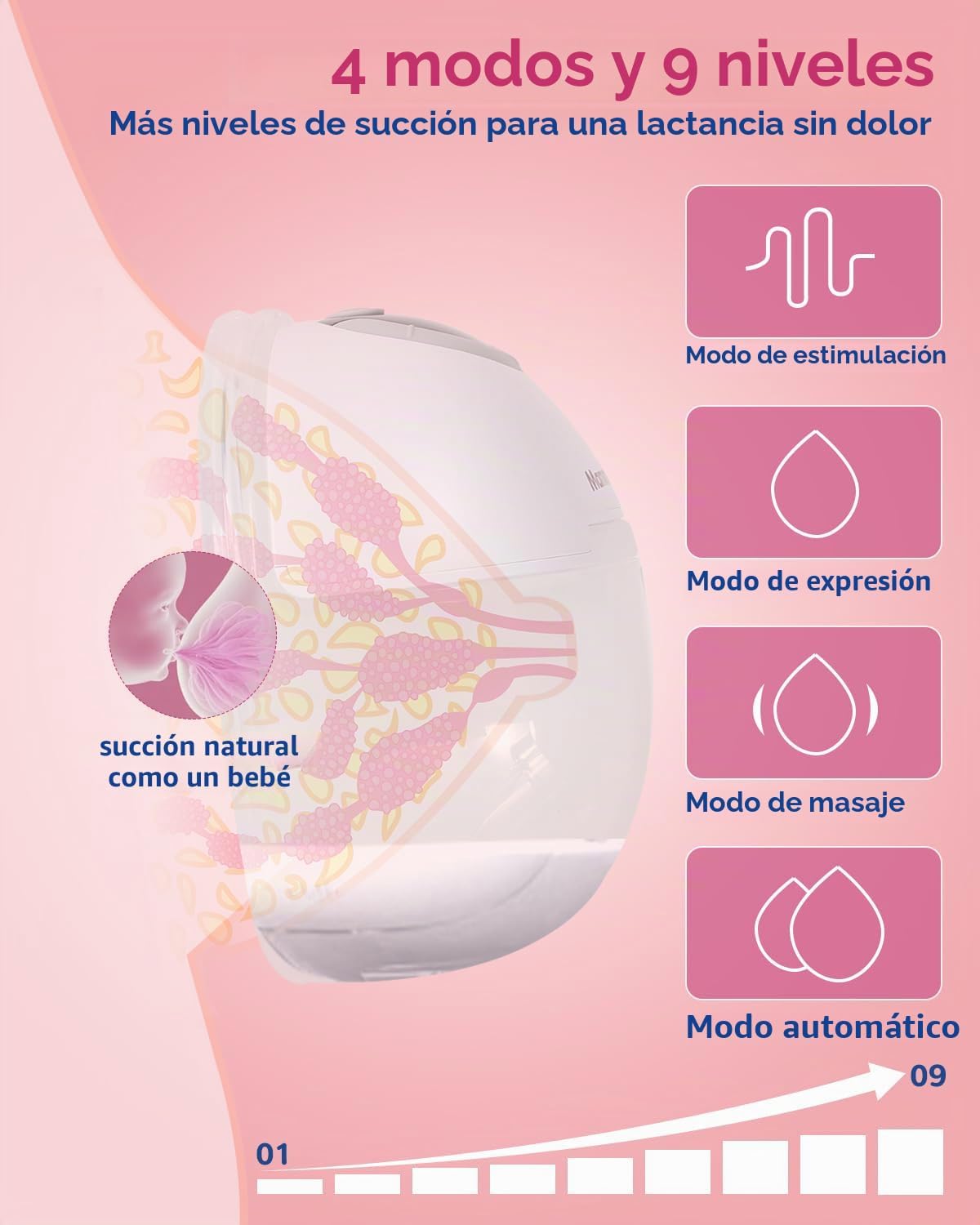 Mammanuwa Extractor de leche eléctrico - Ligero, portátil y manos l...
