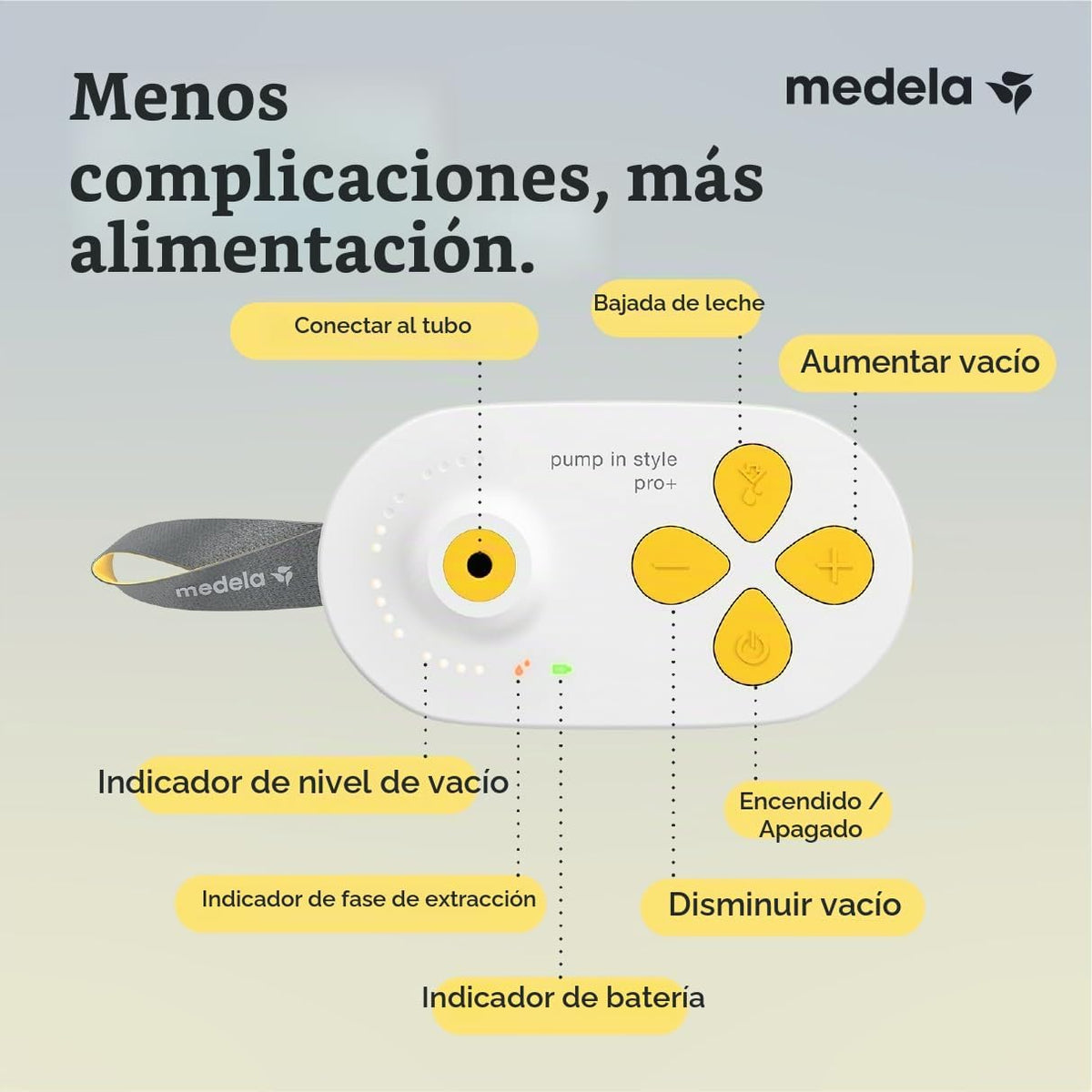 Medela Pump in Style Pro+ - Paquete de extractor de leche eléctrico...