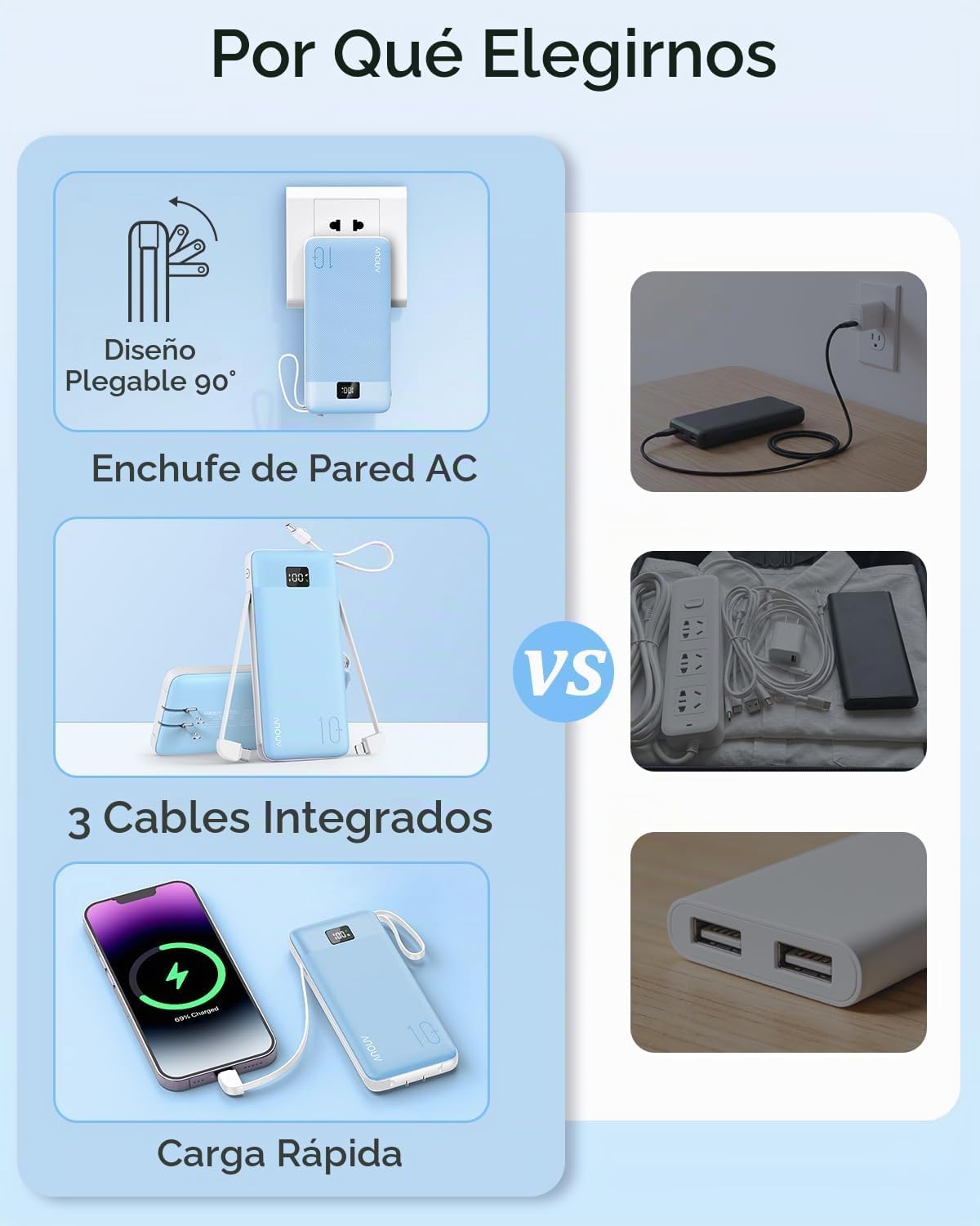 Cargador portátil 10000mAh 22.5W PD 3.0+QC 4.0 con carga súper rápi...