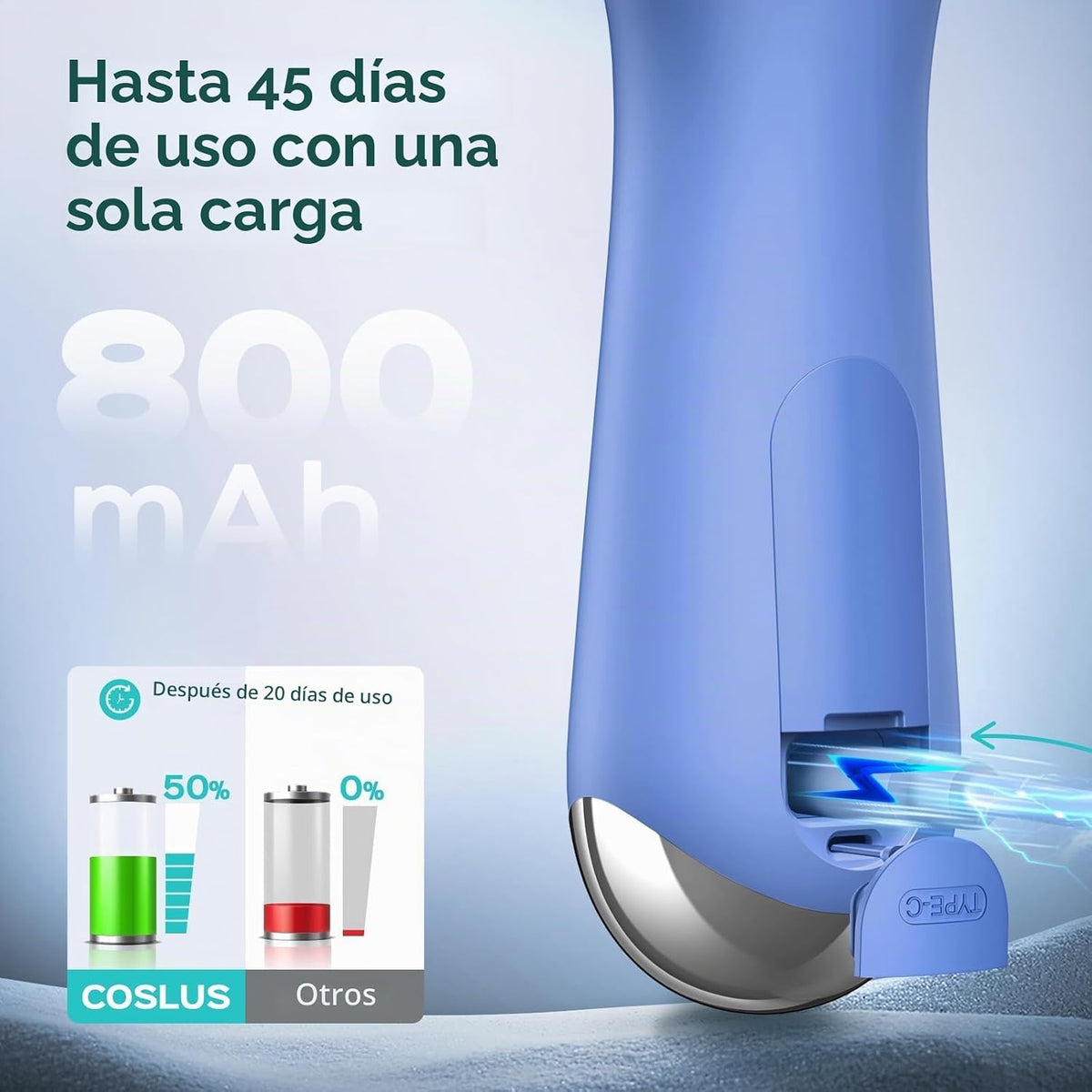 COSLUS FBS03 - Cepillo de limpieza facial, diseño patentado, color...