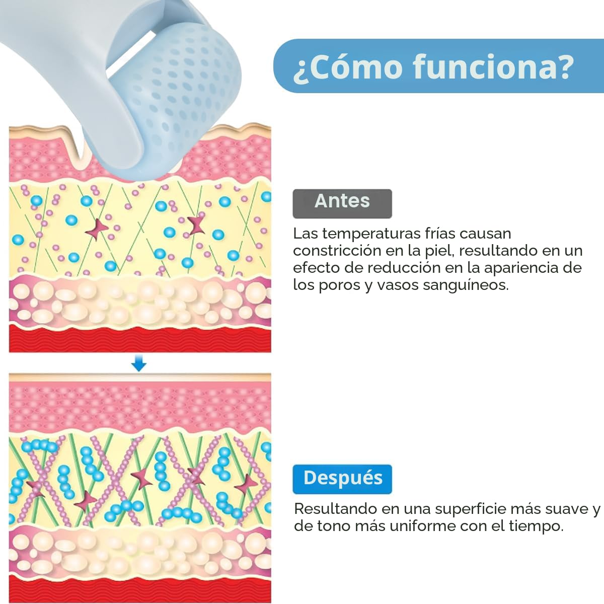 Fronnor Rodillo de Hielo para Cara, Ojos, Idea de Regalo para Mujer...