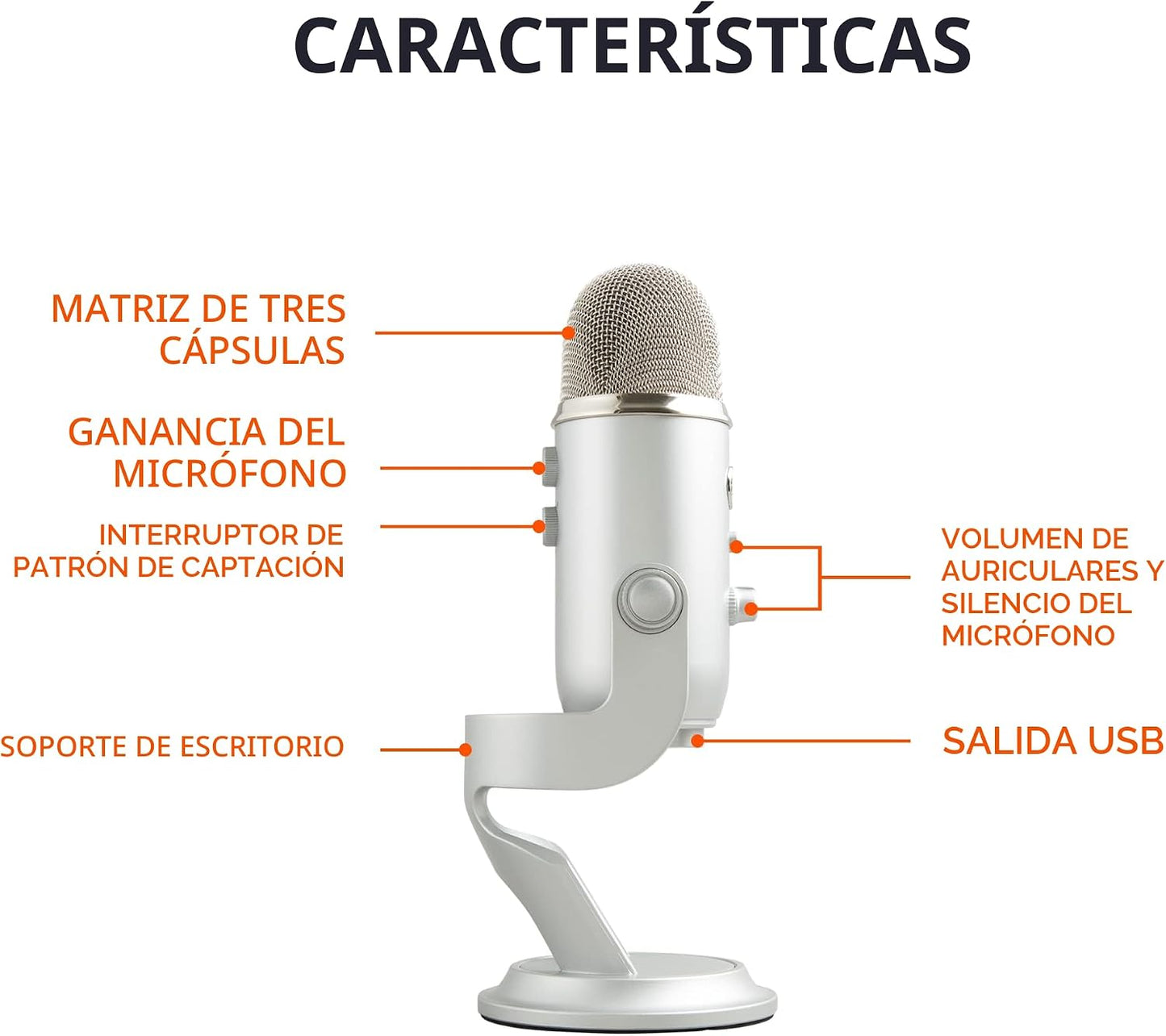 Logitech Creators Blue Yeti - Micrófono USB para juegos, transmisió...
