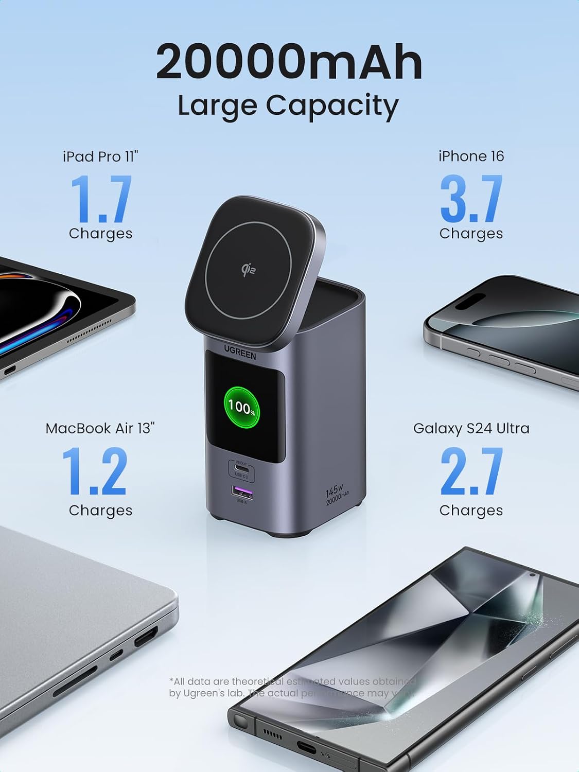 UGREEN Nexode Batería Externa 20000mAh 145W PD 3.0 Cargador Portáti...