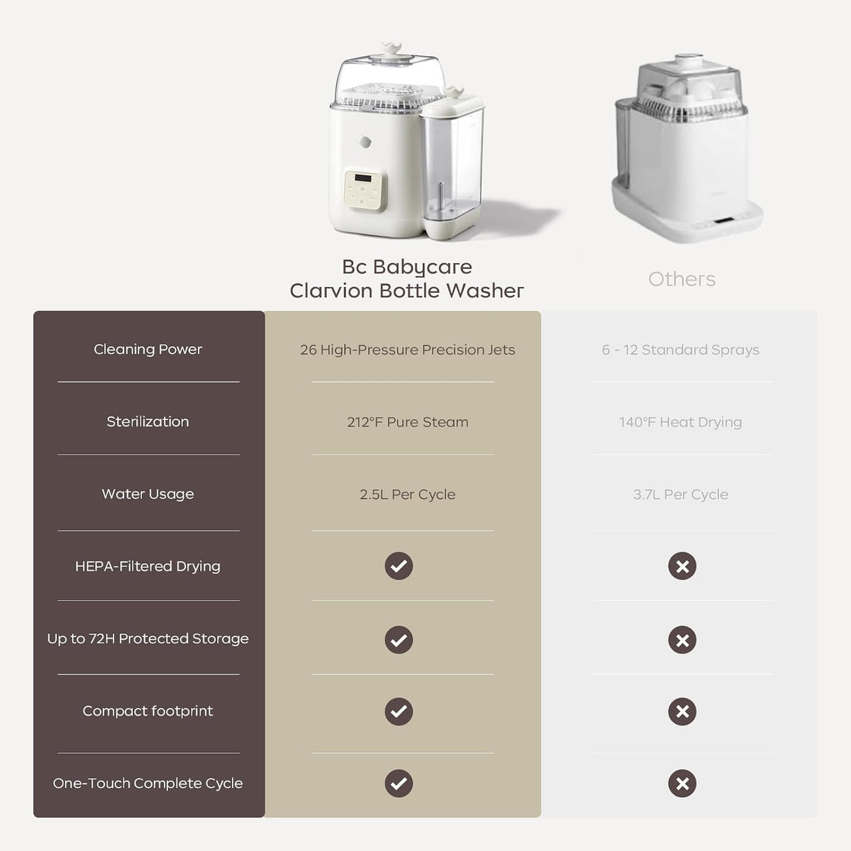 Bc Babycare Clarvion - Lavadora, esterilizador y secadora de bibero...