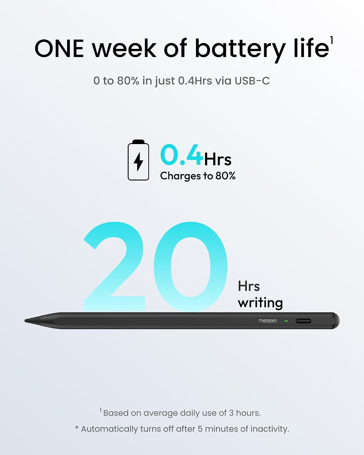 Metapen Lápiz Air8 para iPad 2018-2026, carga 10 minutos más rápida...