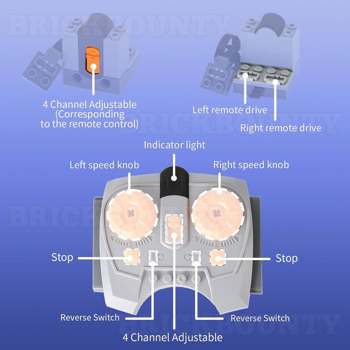 Sistema del motor de las funciones del poder de 36 PC, compatibilid...