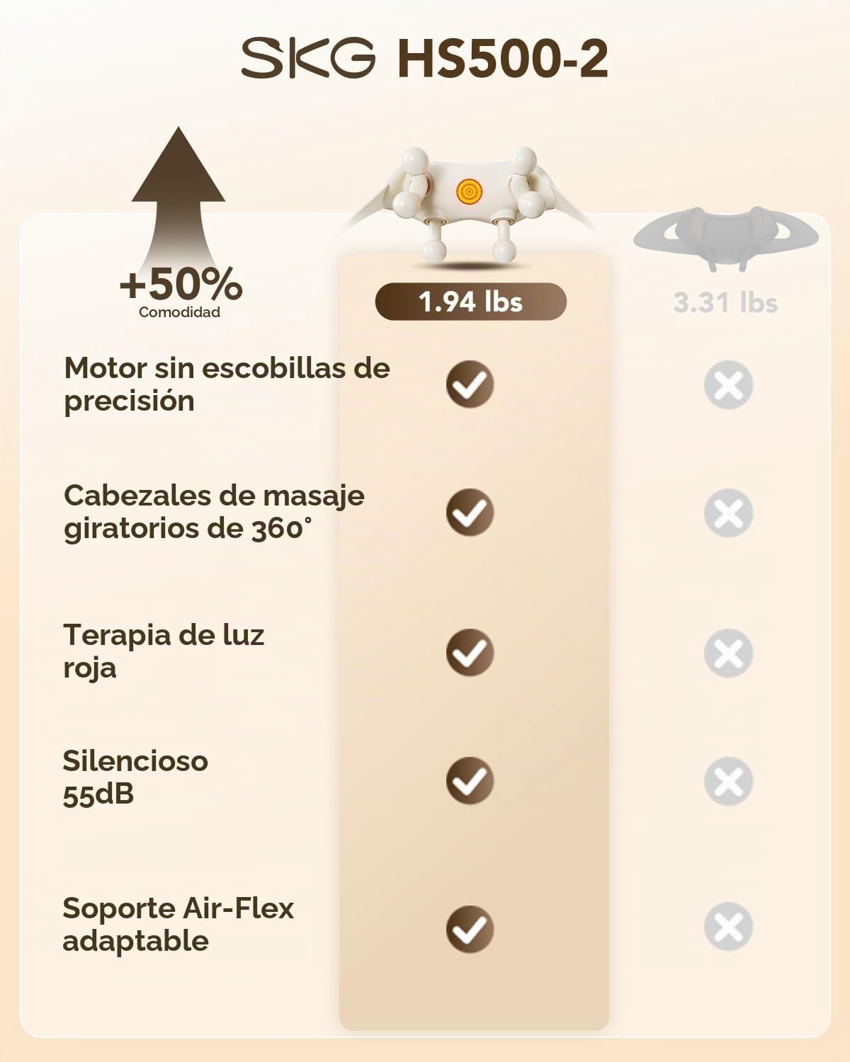 SKG HS500 FSA - Masajeador de cuello inalámbrico con calor para ali...