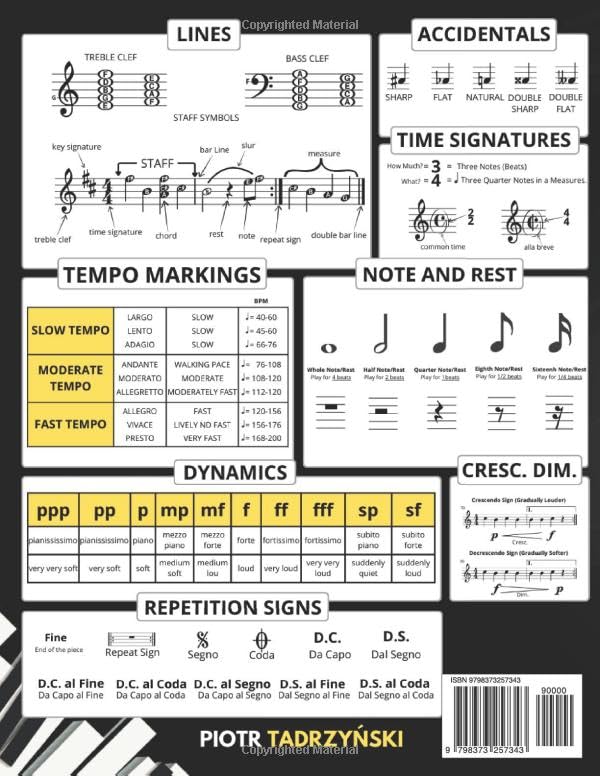 Ejercicios de lectura de notas de piano: habilidades musicales en 1...