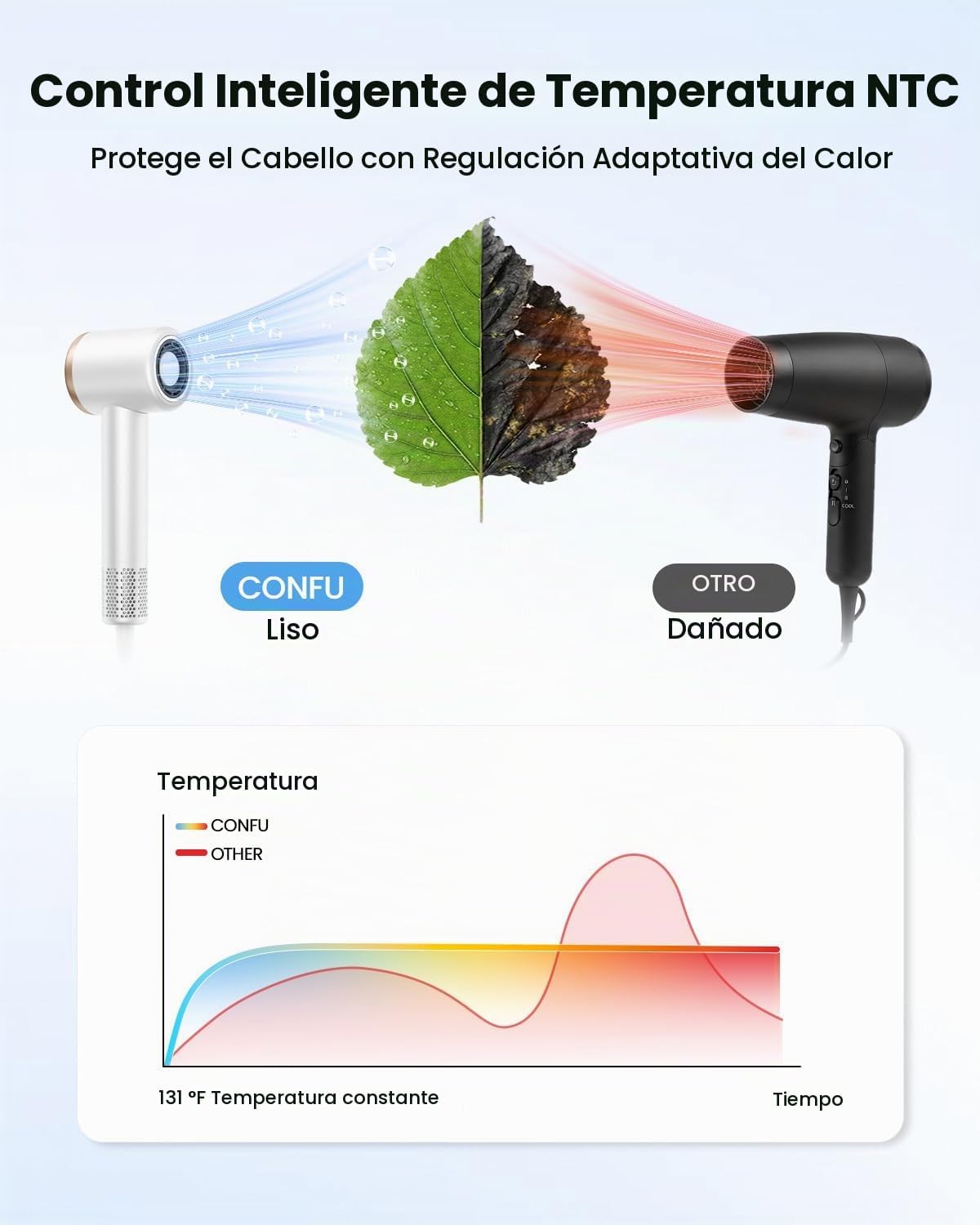 CONFU - Secador de pelo con difusor para cabello rizado, secador ió...