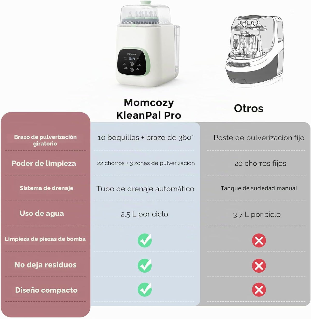 Momcozy KleanPal Pro - Lavadora, esterilizadora y secadora todo en...