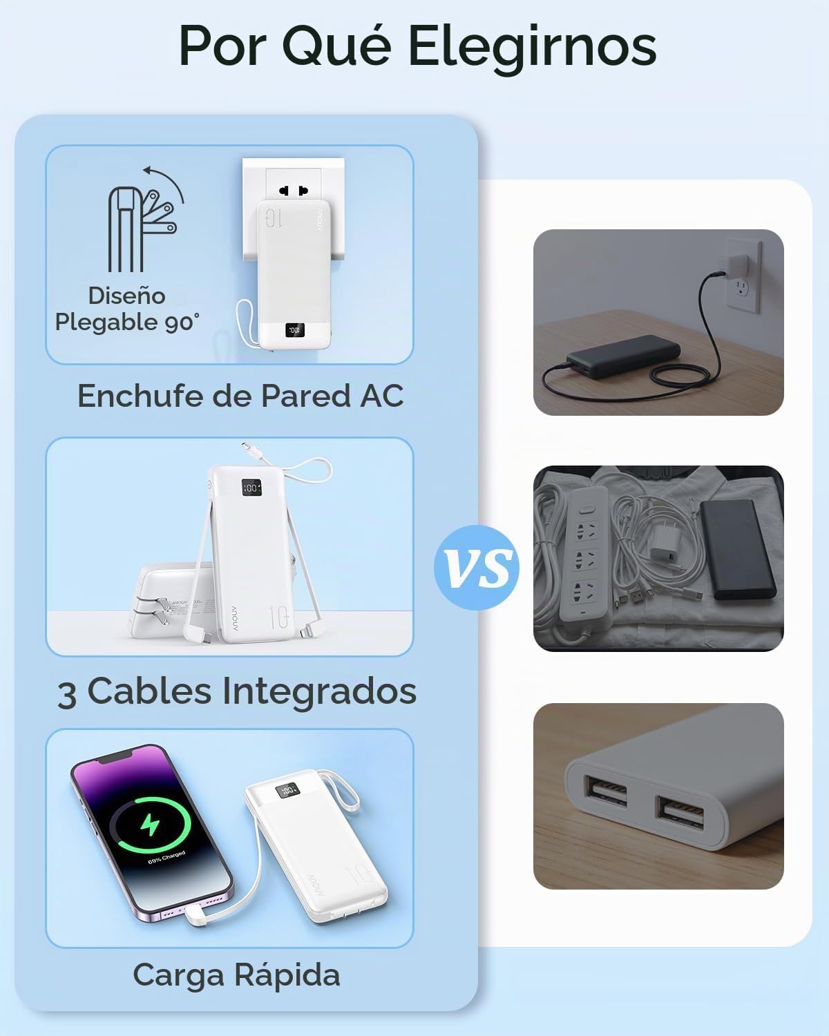 Cargador portátil con cables integrados y enchufe de pared de CA, c...
