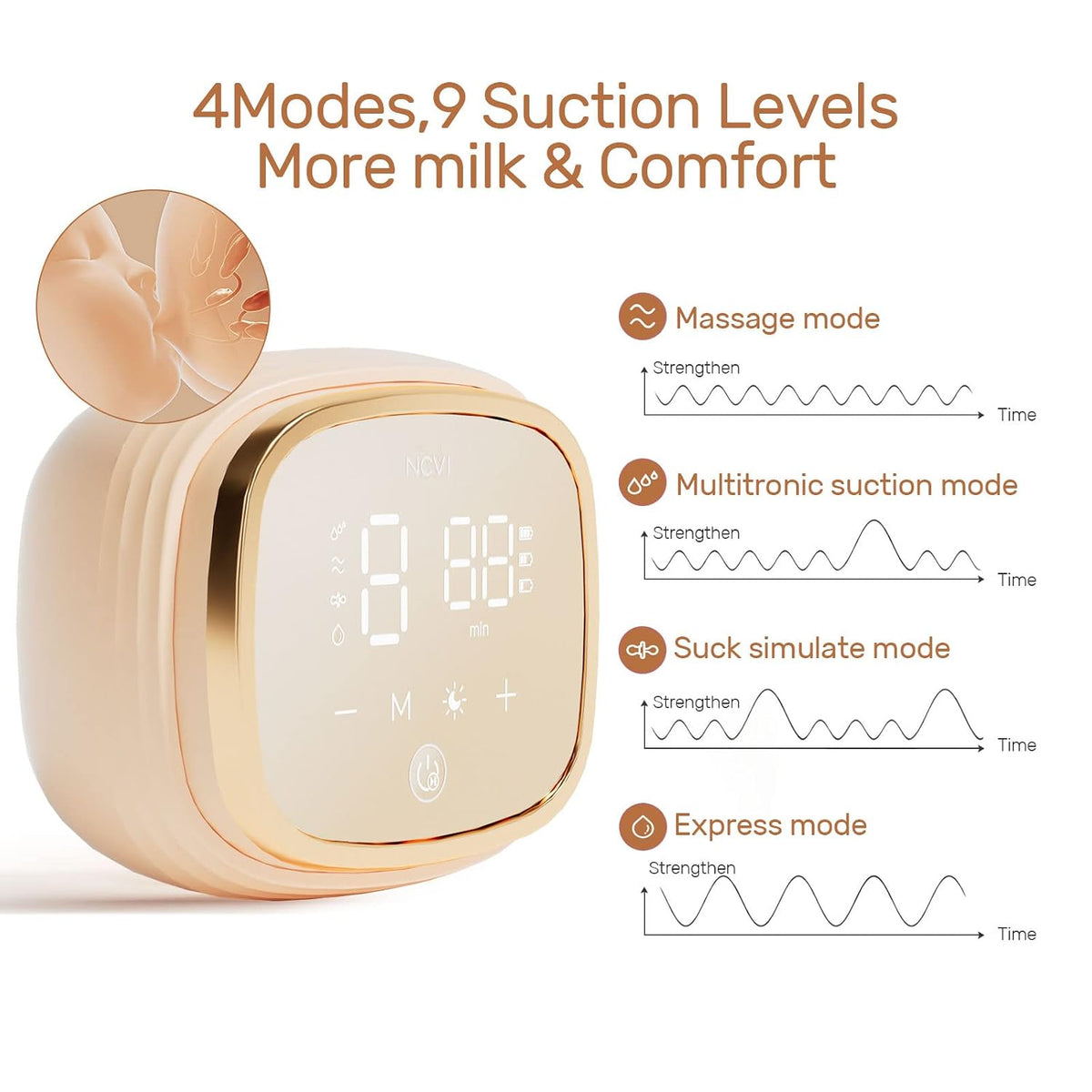 NCVI Extractor de leche eléctrico doble y dispensador de fórmula pa...