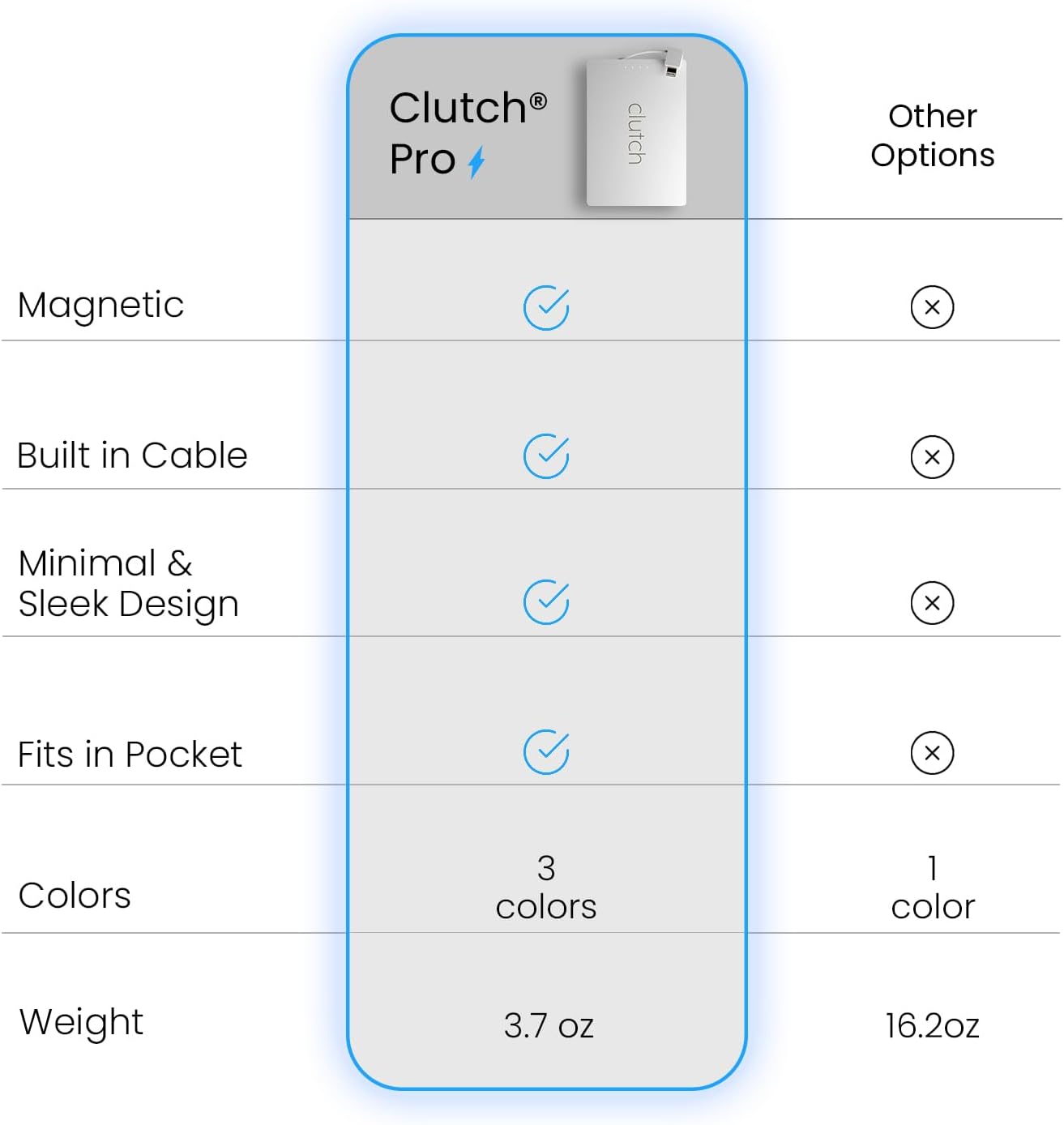 Clutch Cargador Portátil Pro para iPhone para Viajes 5000 mAH Aprob...