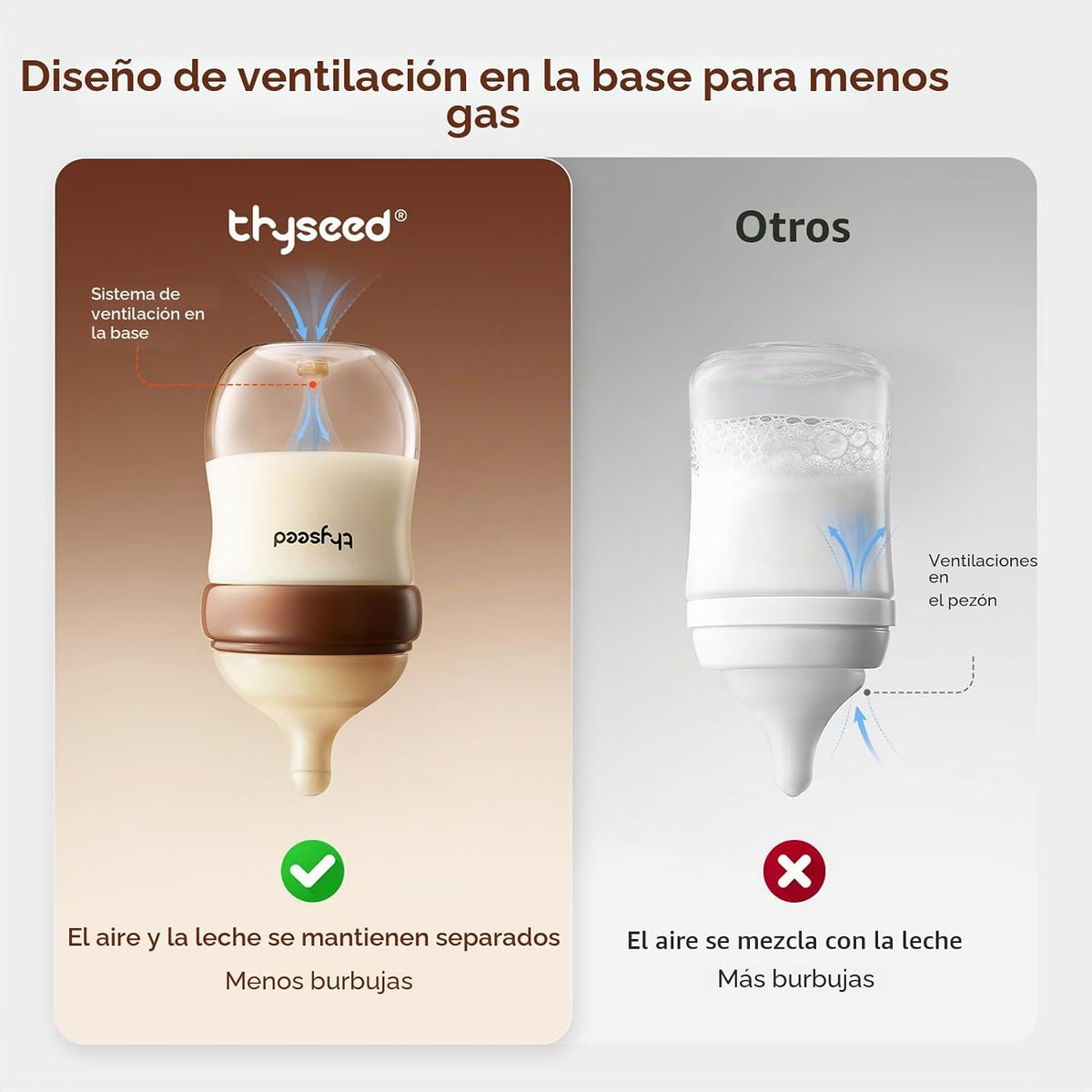 Thyseed Biberón de vidrio anticólicos para bebés amamantados, alime...