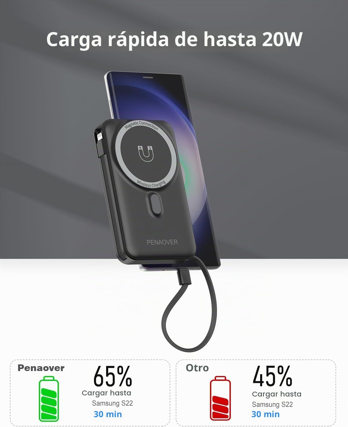 para Magsafe Cargador Portátil Magnético, Batería Externa Inalámbri...