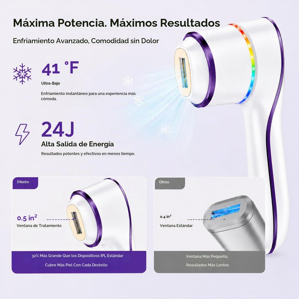 Skin Aurea™ Un dispositivo de depilación IPL inalámbrico 24J para r...