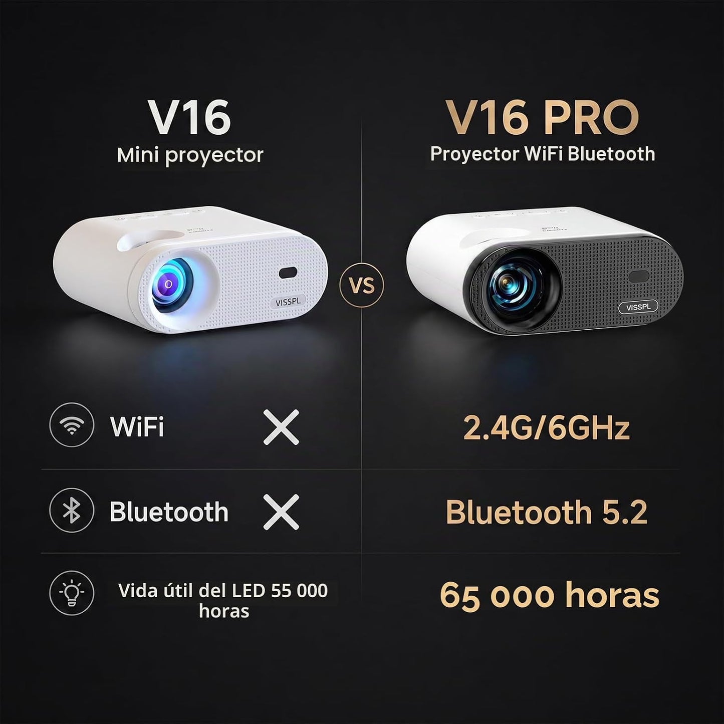 Mini proyector, proyector de video VISSPL Full HD 1080P, proyector...