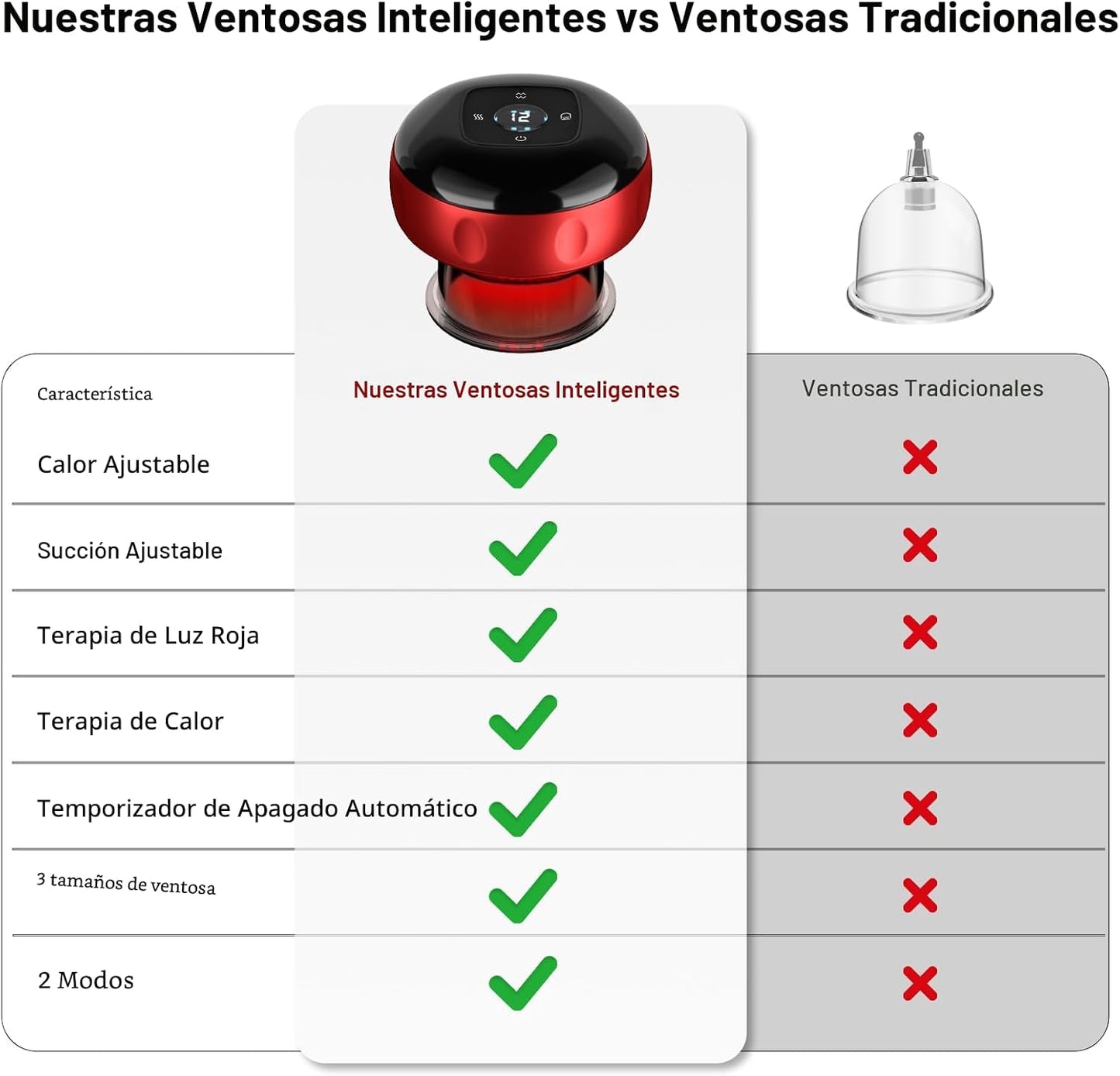 Cakoutanb Juego de 8 ventosas, masajeador inteligente de ventosas,...