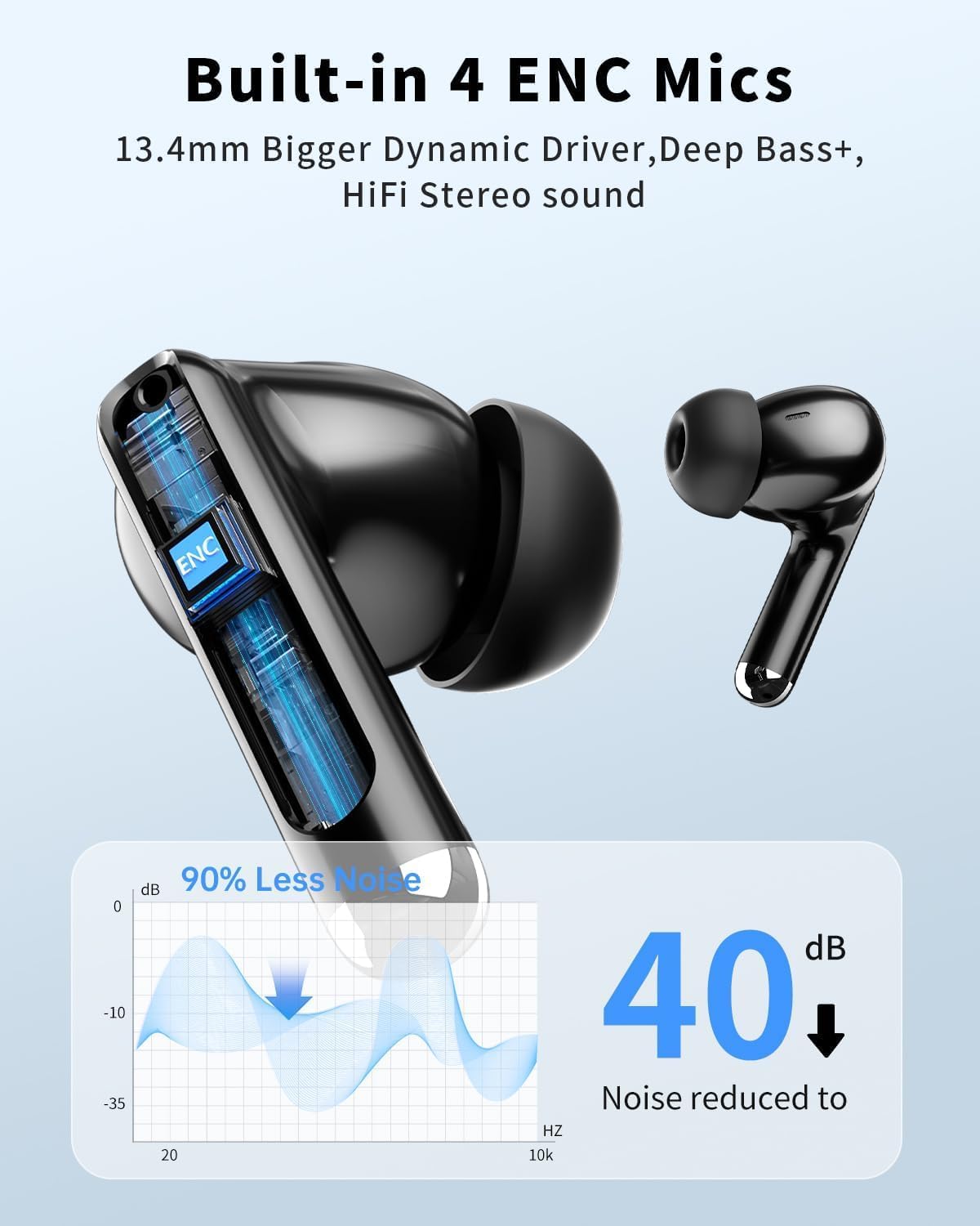 Auriculares inalámbricos, Bluetooth 5.4 auriculares estéreo de grav...