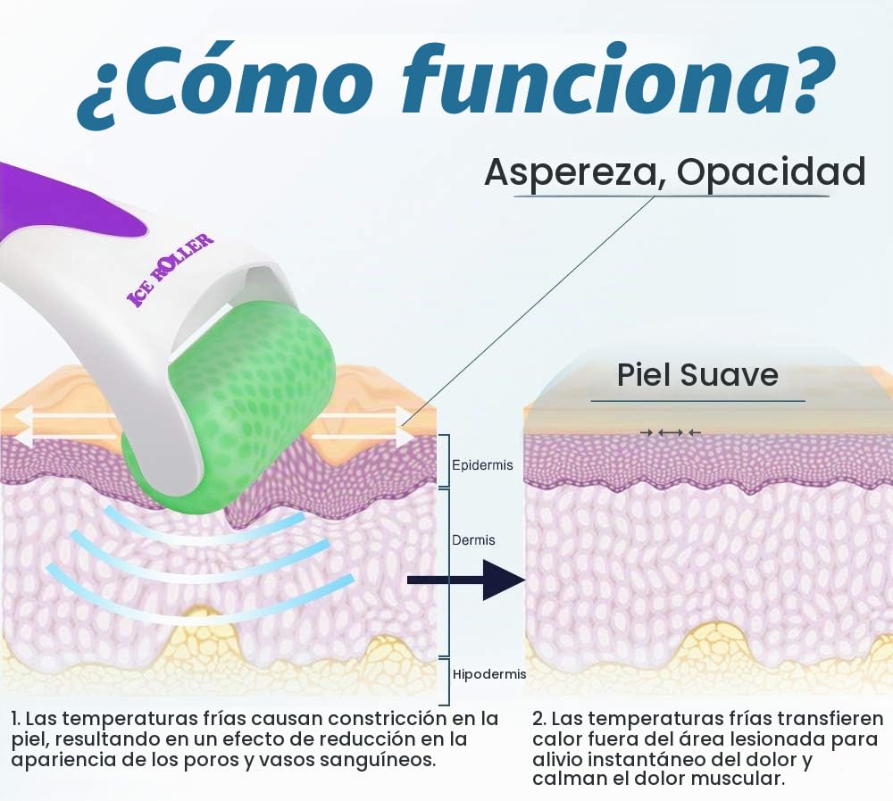 ESARORA Rodillo de hielo para cara y ojos, hinchazón, migraña, aliv...