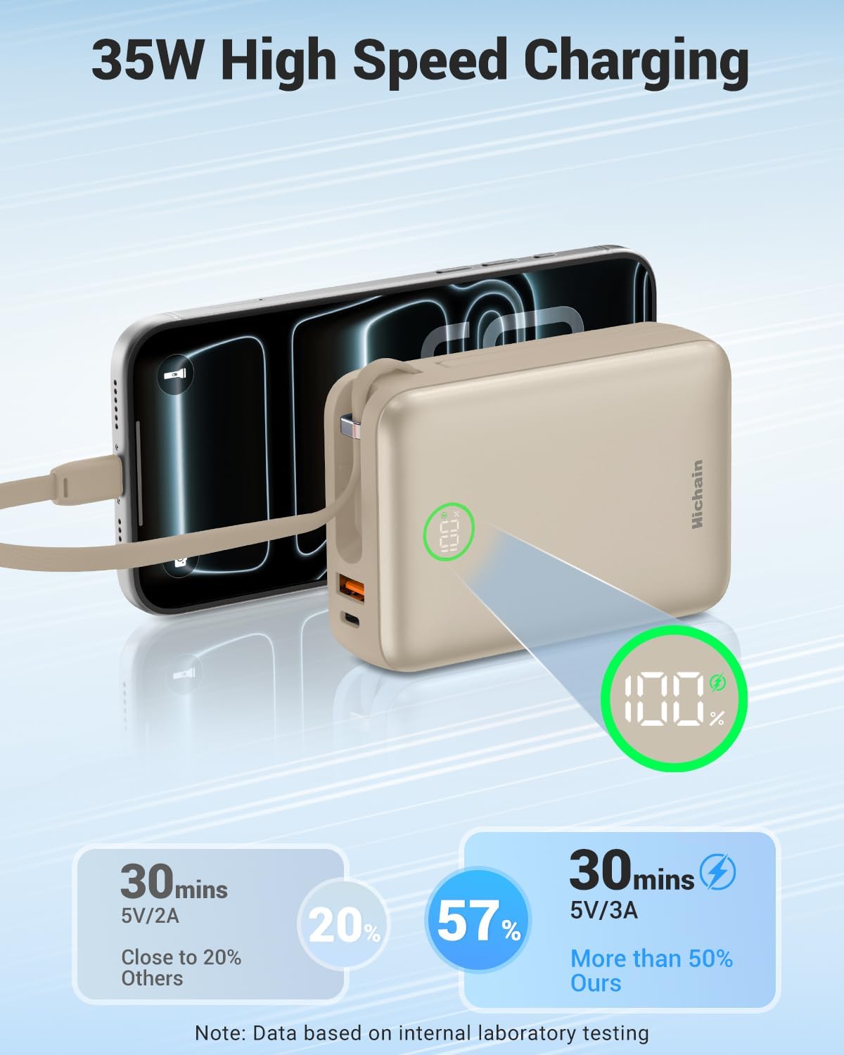 Hichain 20000mAh 35W Power Bank Cargador portátil con cables incorp...