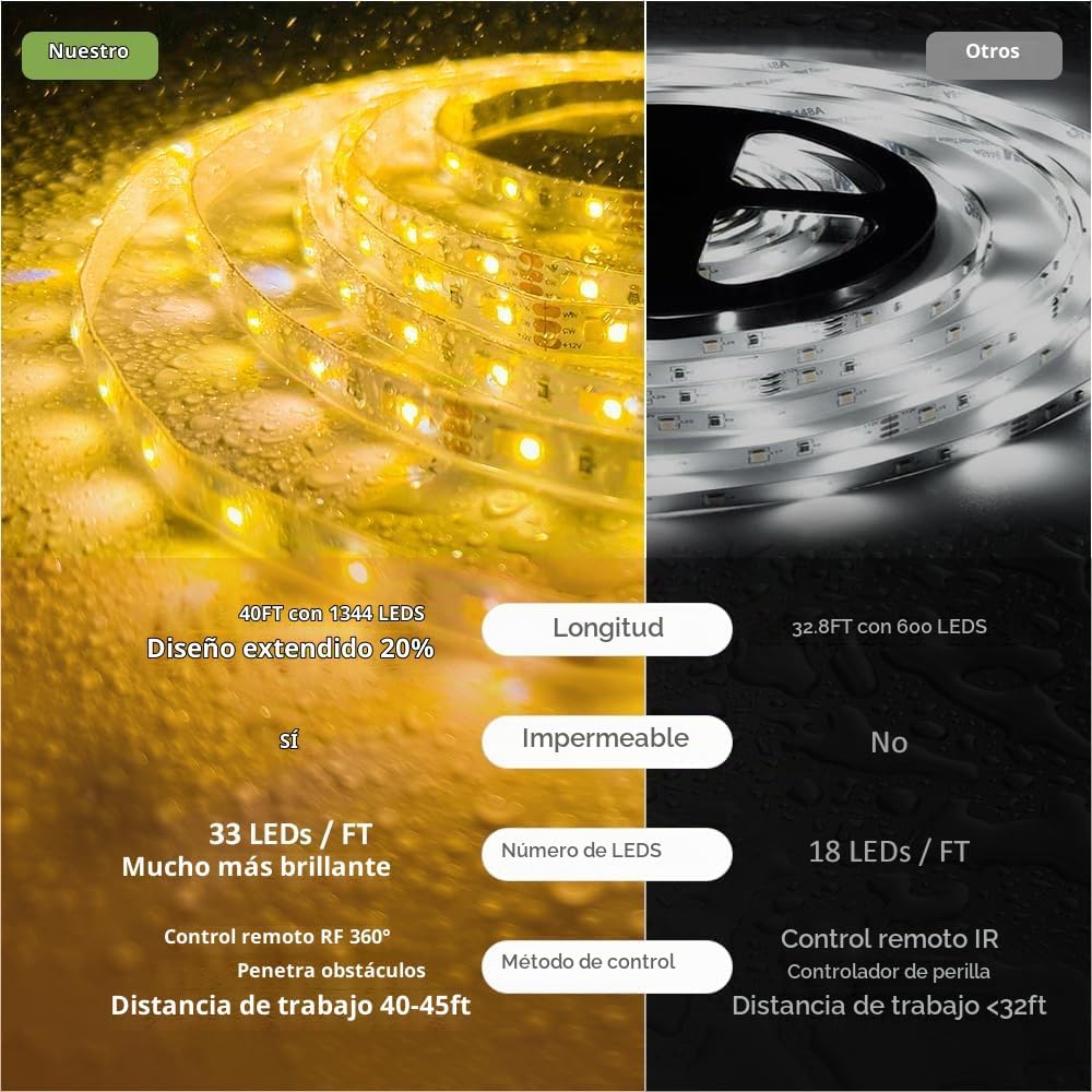 NOVOSTELLA Tiras de Luces LED Blancas Sintonizables Impermeables de...