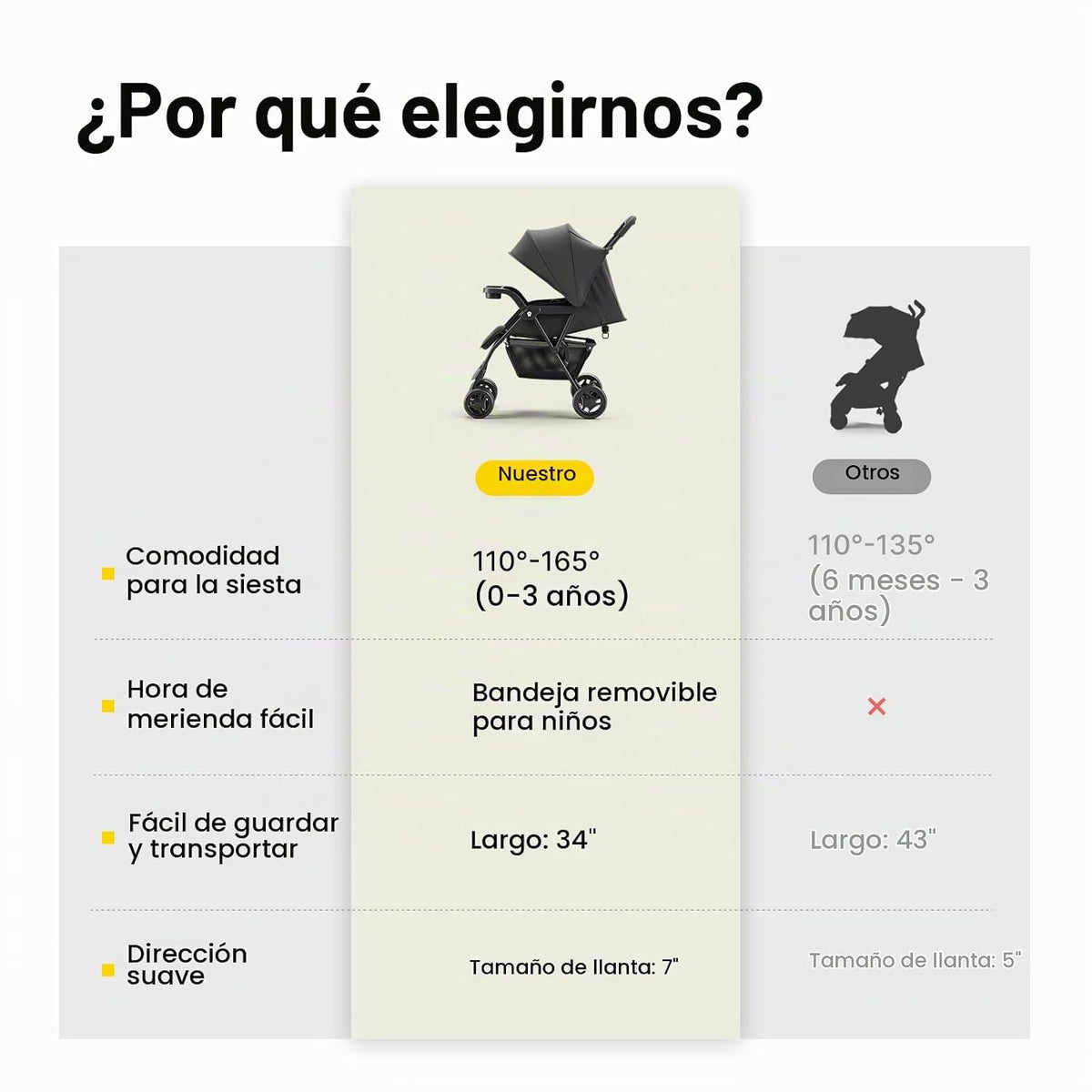 Mamazing Cochecito de viaje ligero con paraguas y asiento reclinabl...