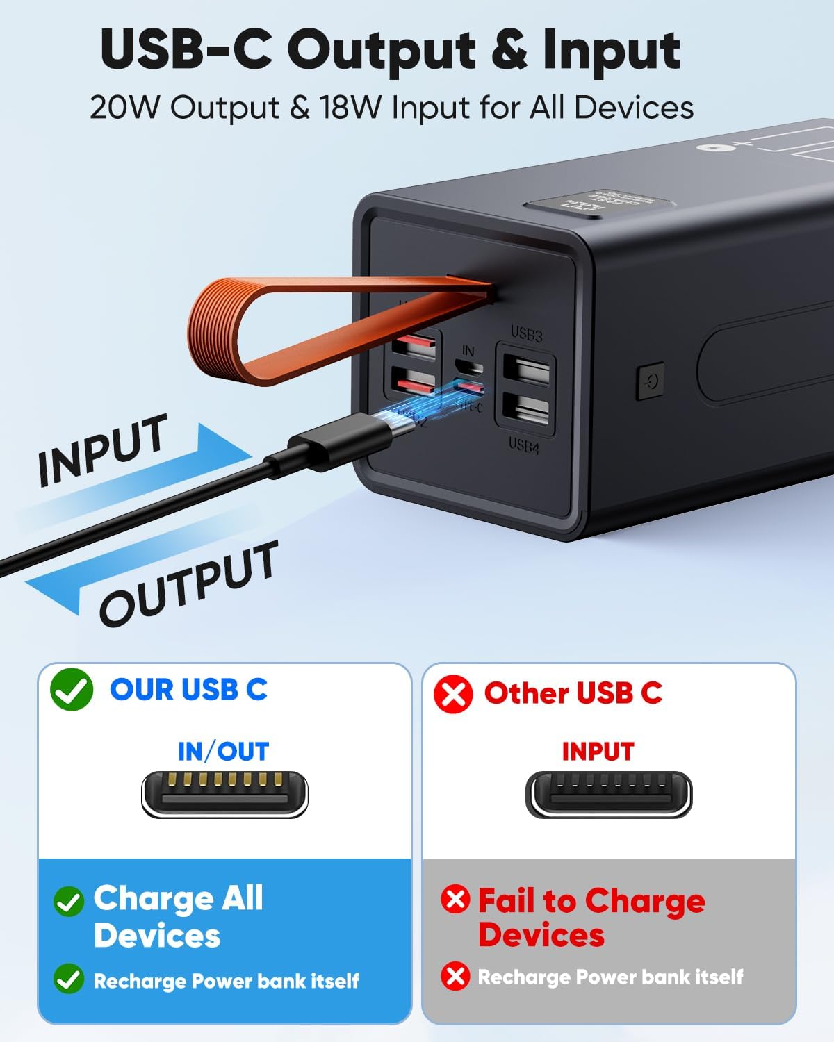 Cargador portátil de 80000 mAh de alta capacidad, carga rápida de 3...
