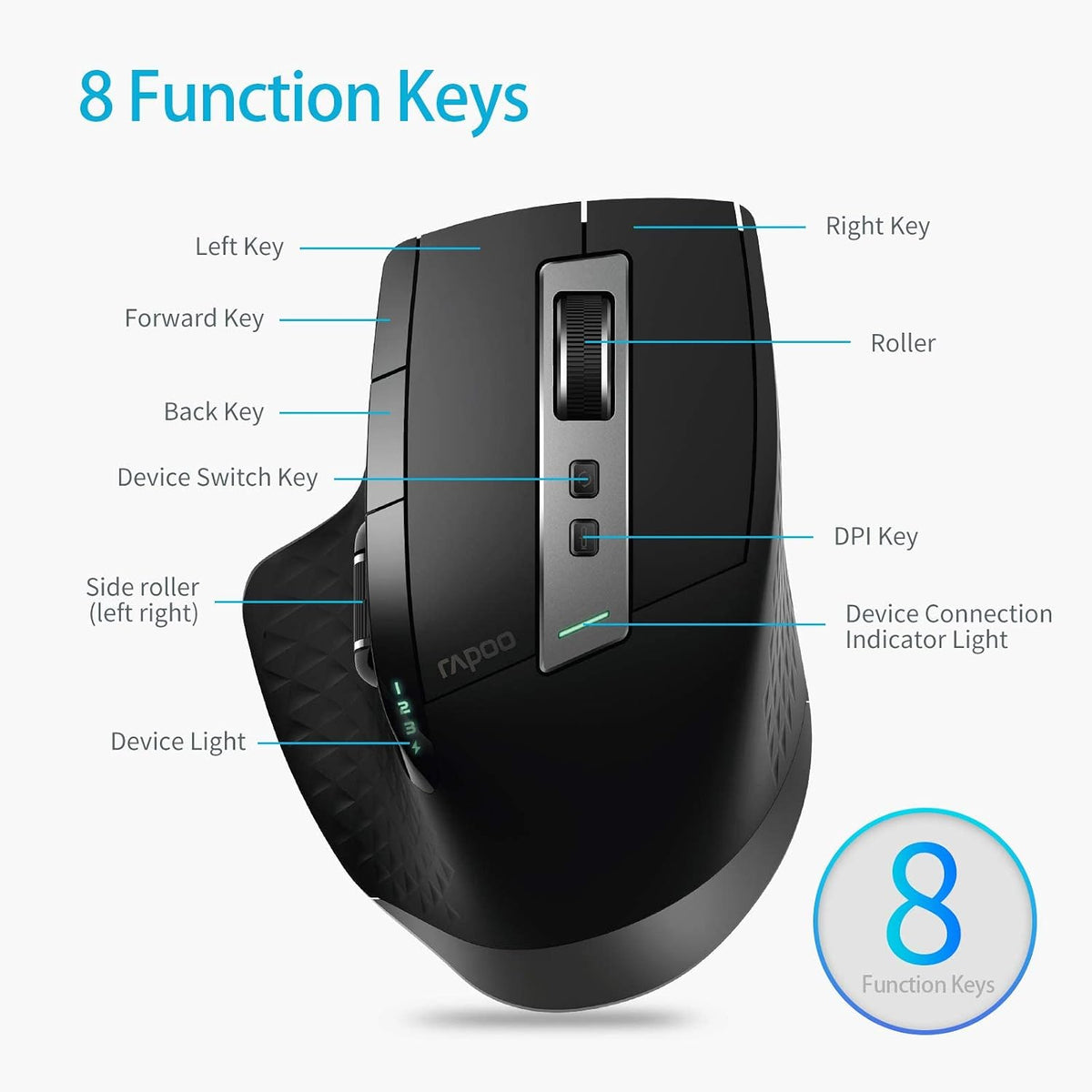 RAPOO Combo de teclado inalámbrico y mouse láser, multidispositivo...