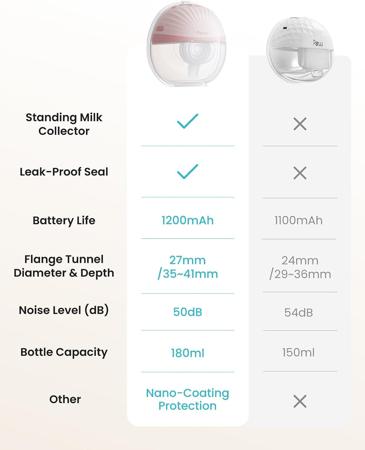 Paruu P10 Pro - Extractor de leche portátil con brida más ancha de...