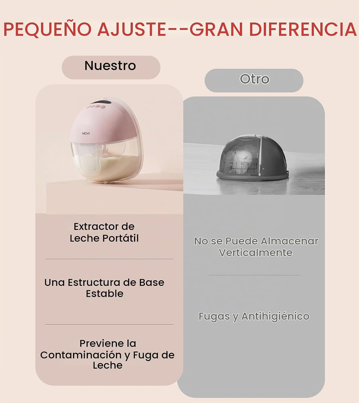 NCVI Extractor de leche manos libres | Bomba eléctrica inalámbrica,...