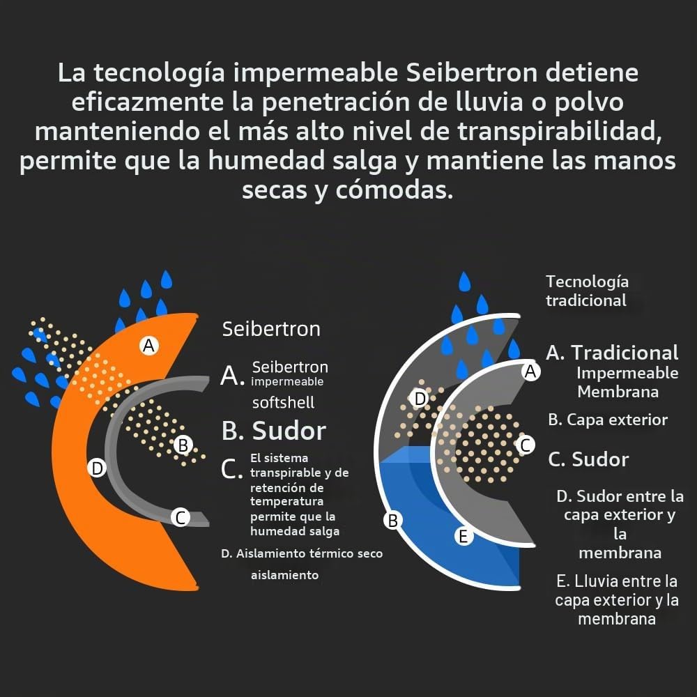 Guantes de lluvia Seibertron T.W.G.S.G 2.0 - Guantes impermeables y...