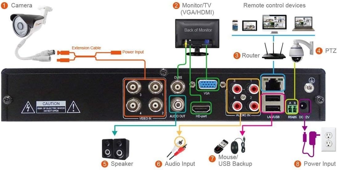 TIGERSECU Grabador de seguridad DVR híbrido 4 en 1 de 8 canales Sup...
