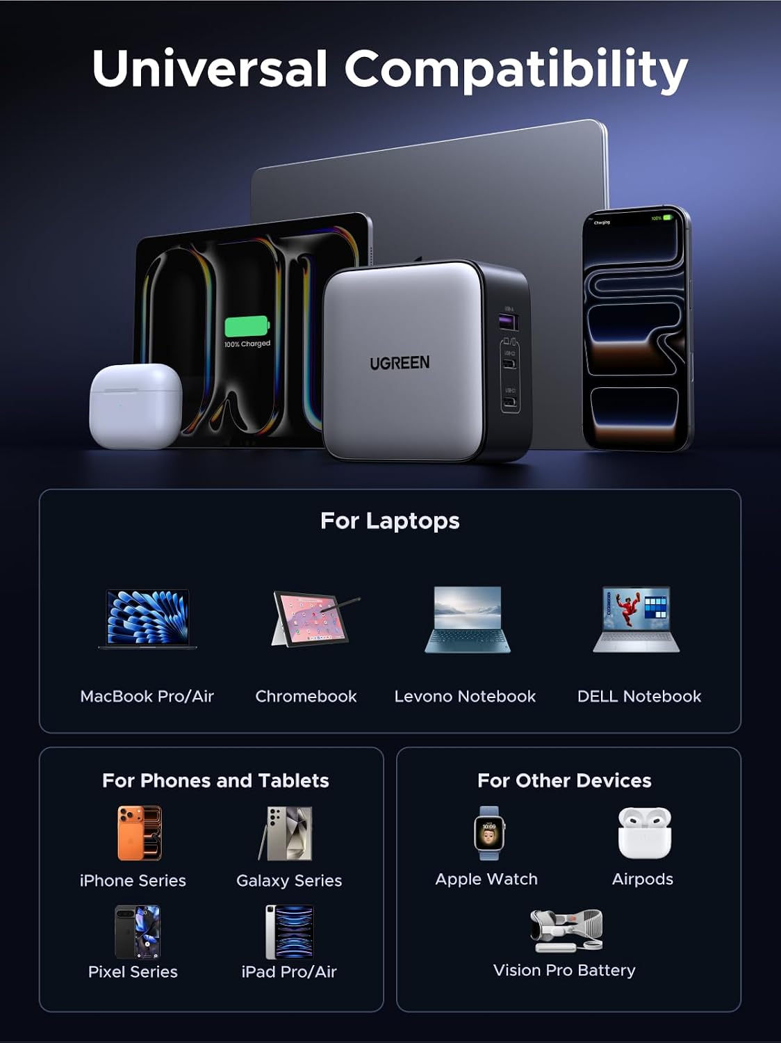 UGREEN Adaptador de viaje USB C de 65 W, cargador rápido plegable c...