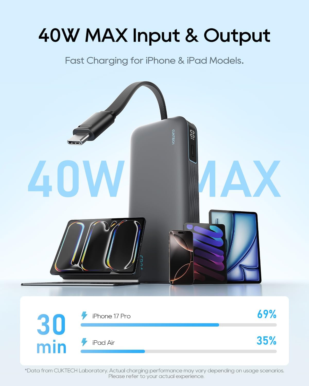 CUKTECH Banco de energía de 20,000 mAh con cable USB-C integrado, c...