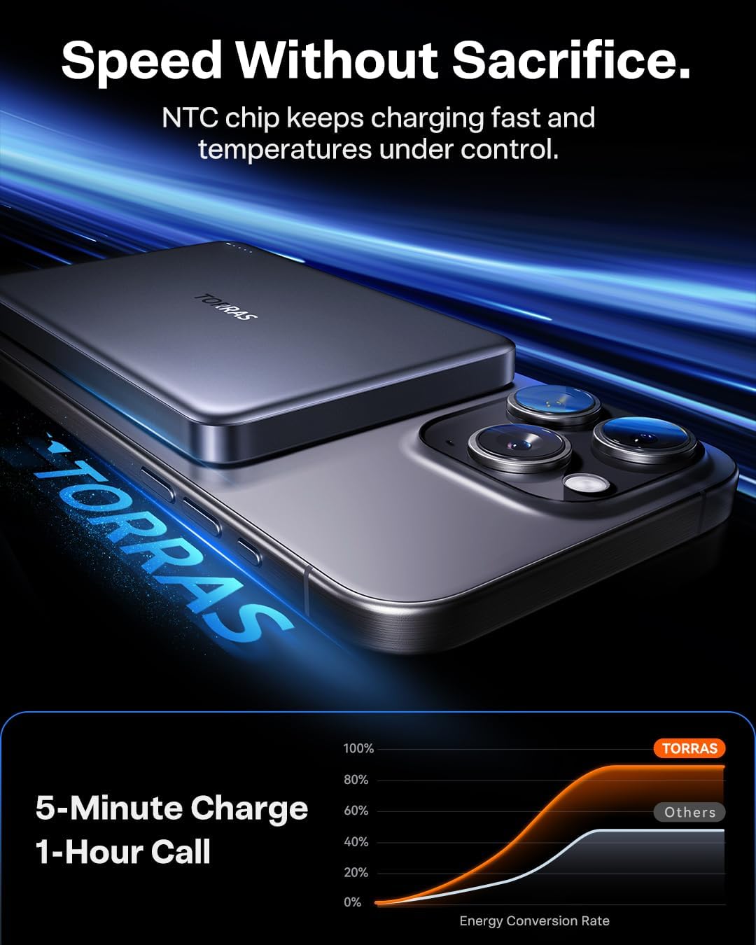 TORRAS MiniMag Power Bank, cargador portátil inalámbrico ultra delg...