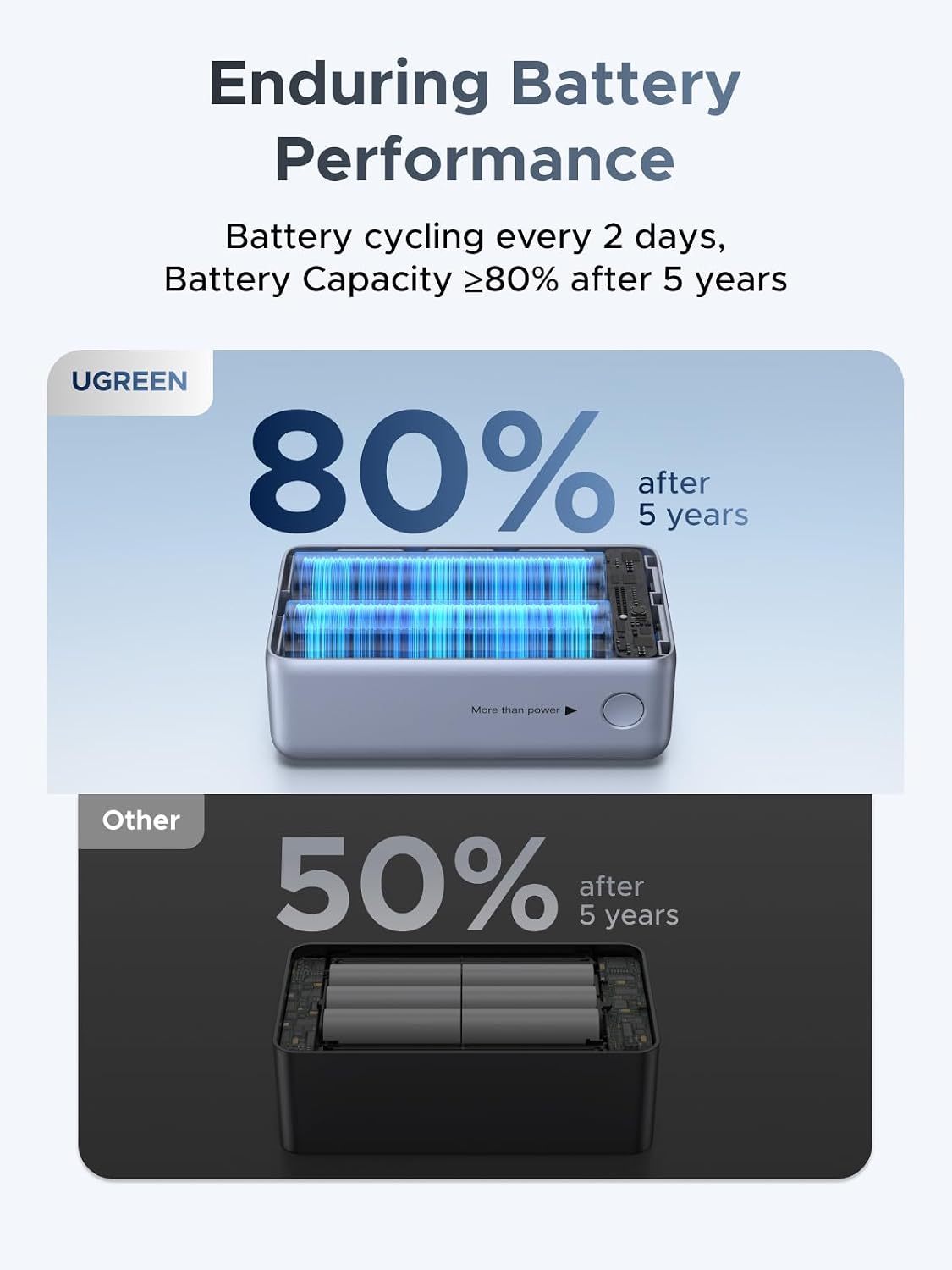 UGREEN Nexode Pro 10000mAh 45W Mini banco de energía para iPhone 17...