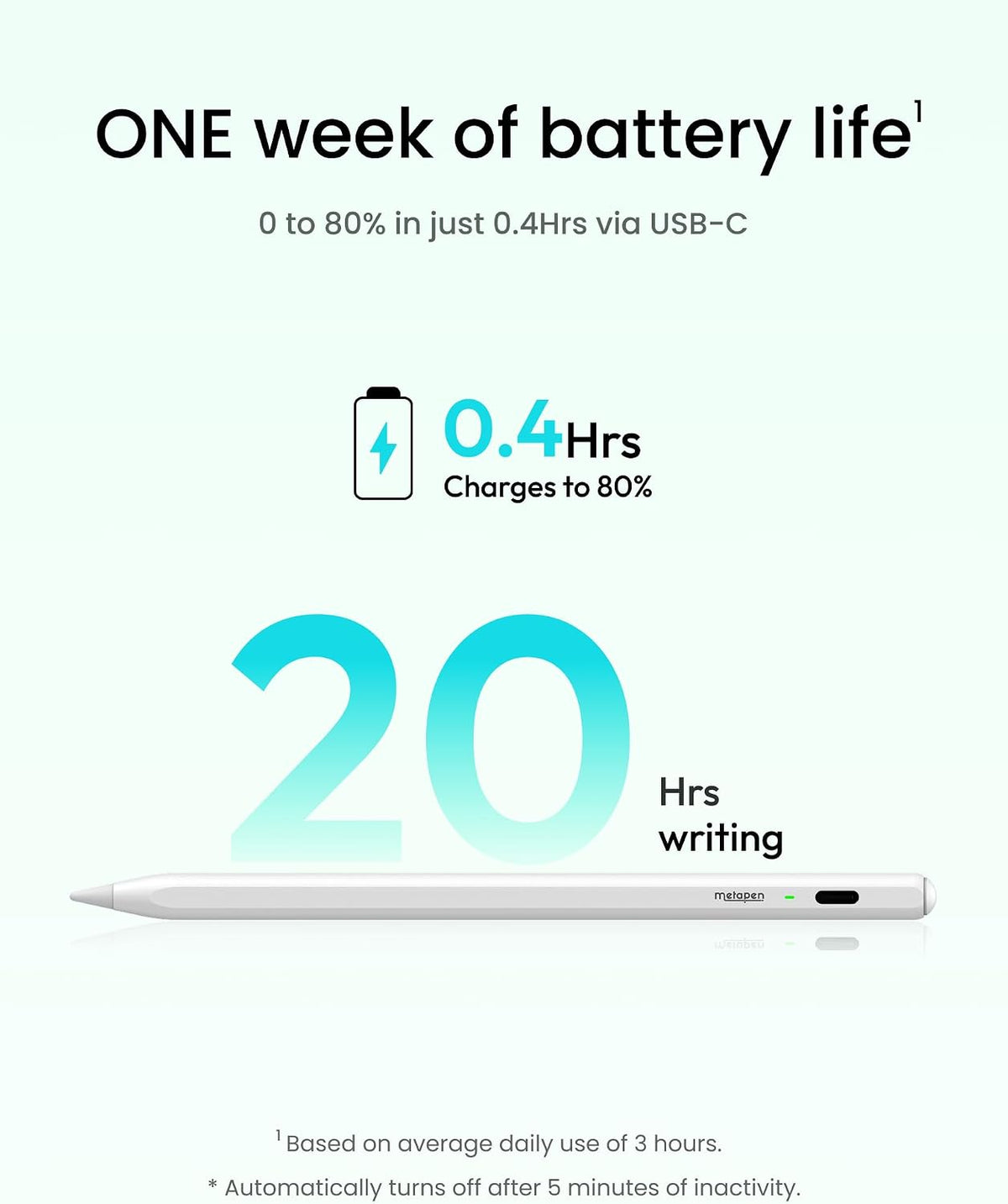 Metapen Lápiz Air8 para Apple iPad 2018-2025, (batería de 20 horas)...