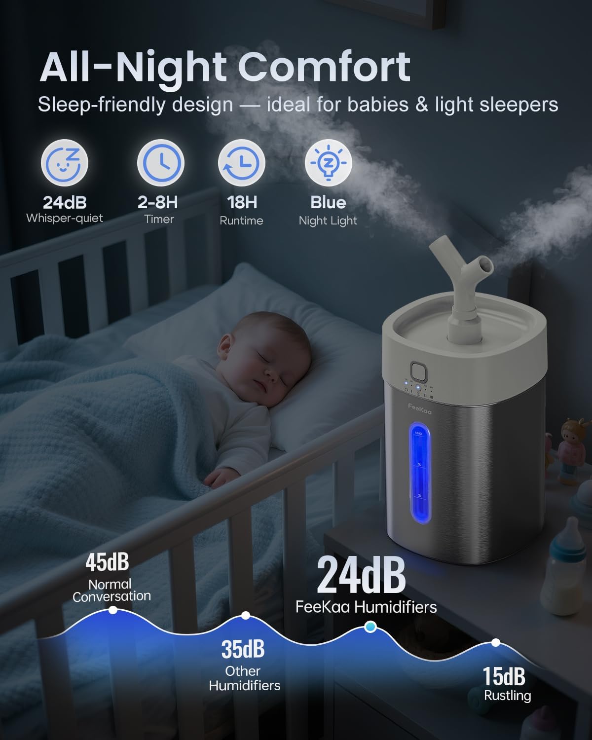 Feekaa Humidificador de Acero Inoxidable, Humidificador de Niebla F...