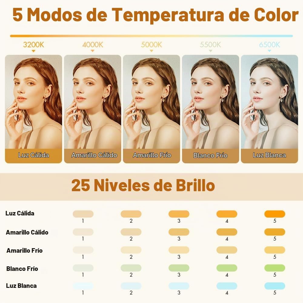Luz para selfie para iPhone, luz portátil con clip, anillo de luz L...