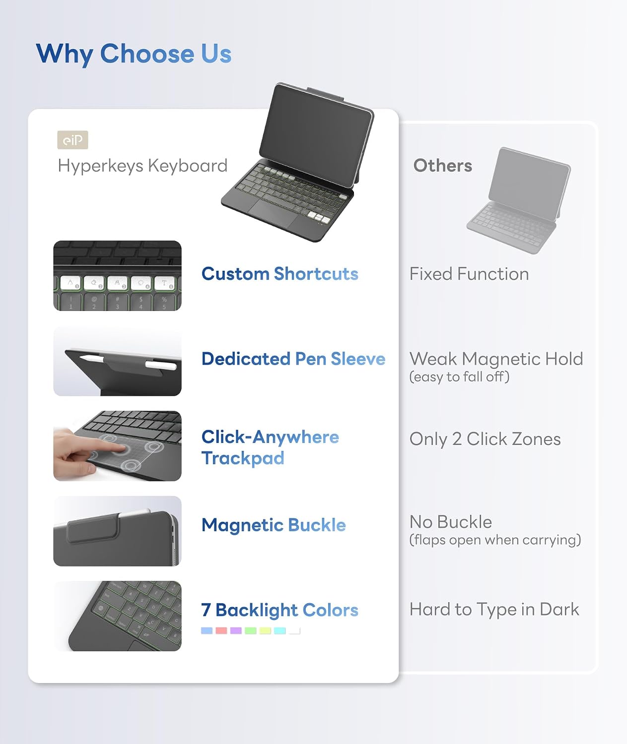 EIP Hyperkeys - Teclado para iPad Air de 13 pulgadas M3\/M2, teclad...