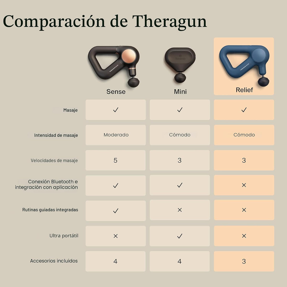 TheraGun Therabody - Pistola de masaje de alivio | para comodidad d...