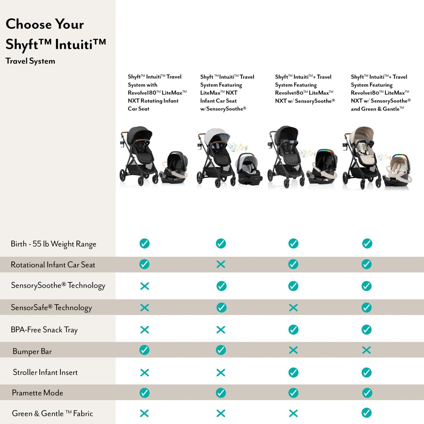 Shyft Intuiti Sistema de viaje con LiteMax NXT asiento infantil par...