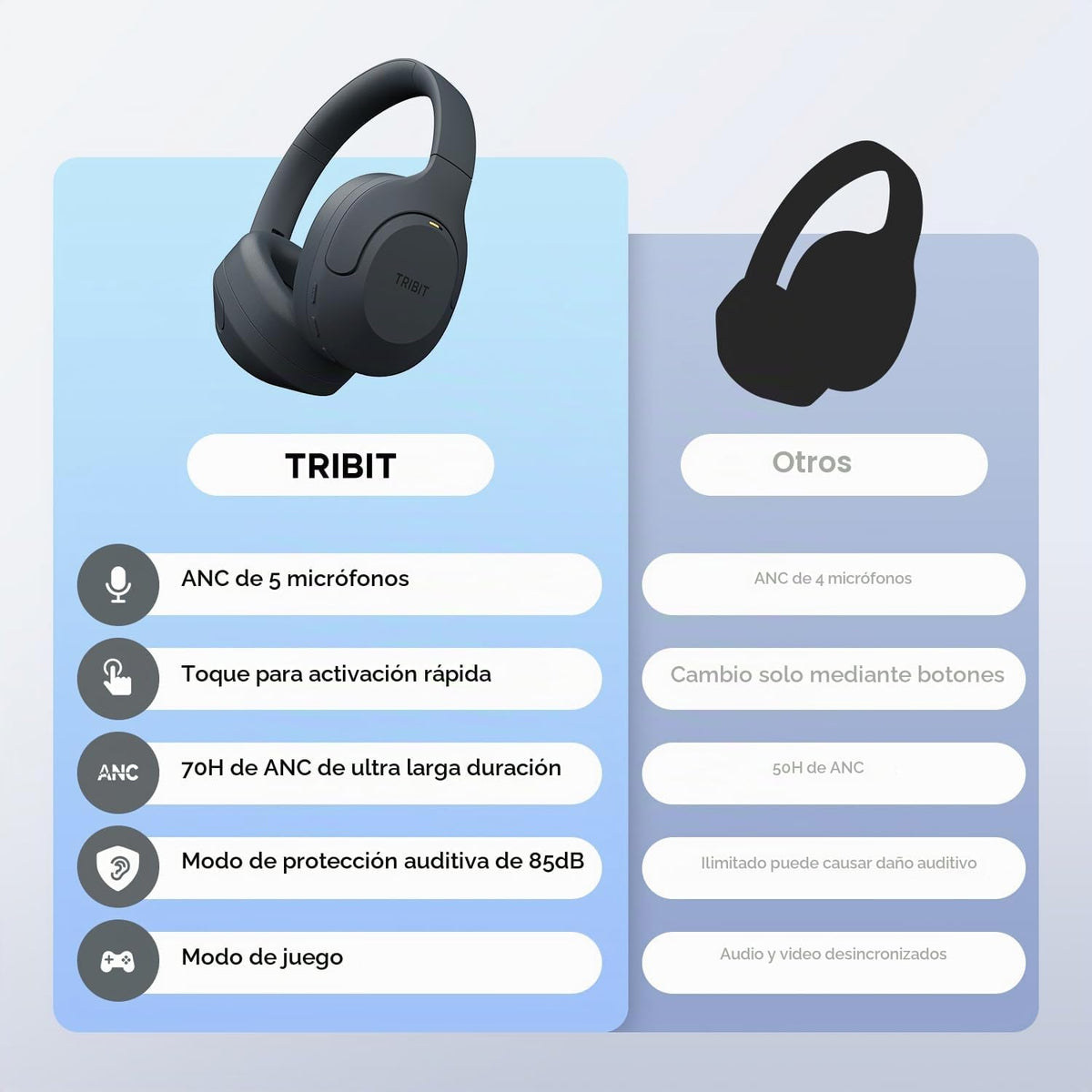 Tribit QuietPlus 81 Auriculares inalámbricos sobre la oreja, tiempo...